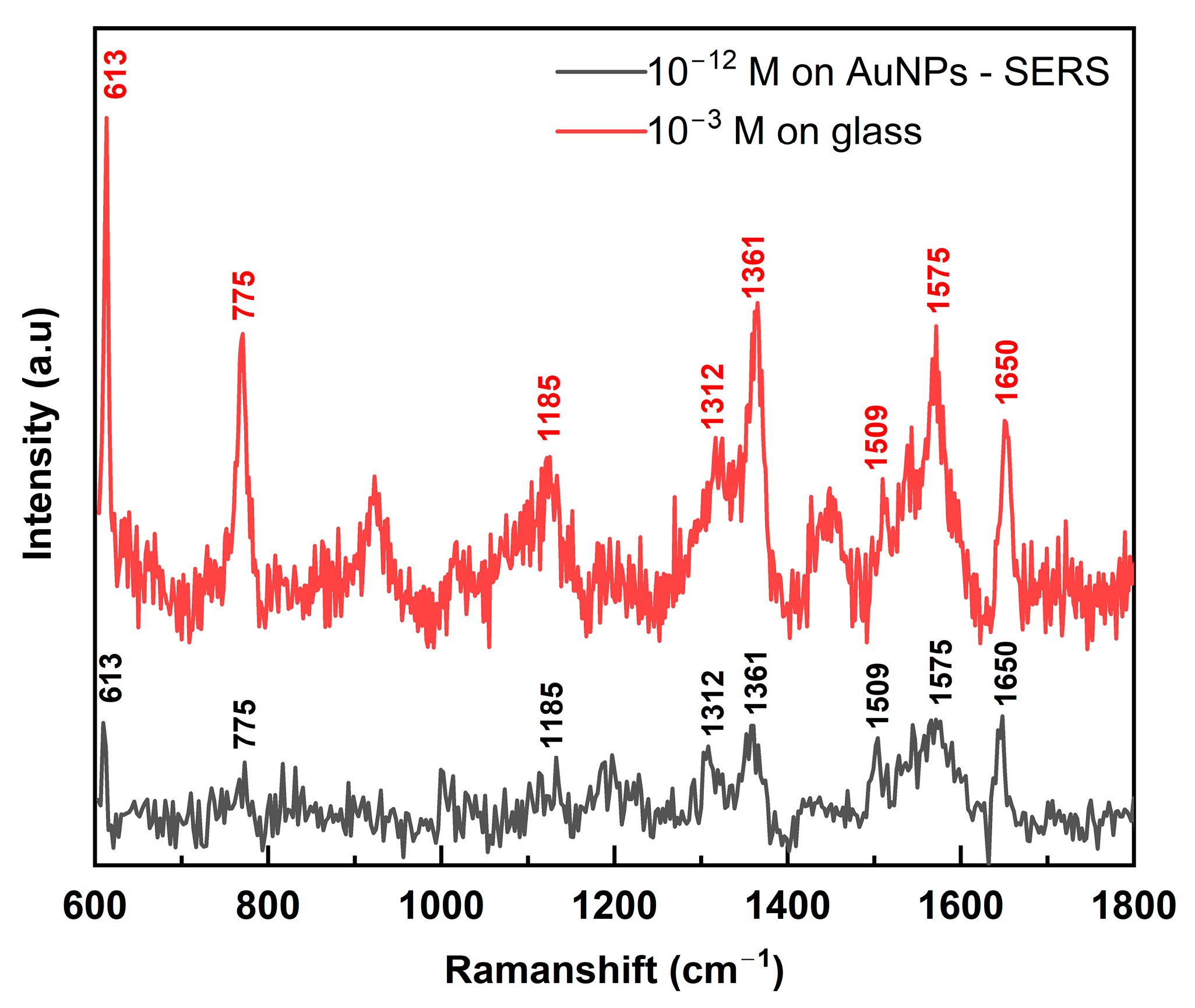 Nanomaterials 14 01689 g006