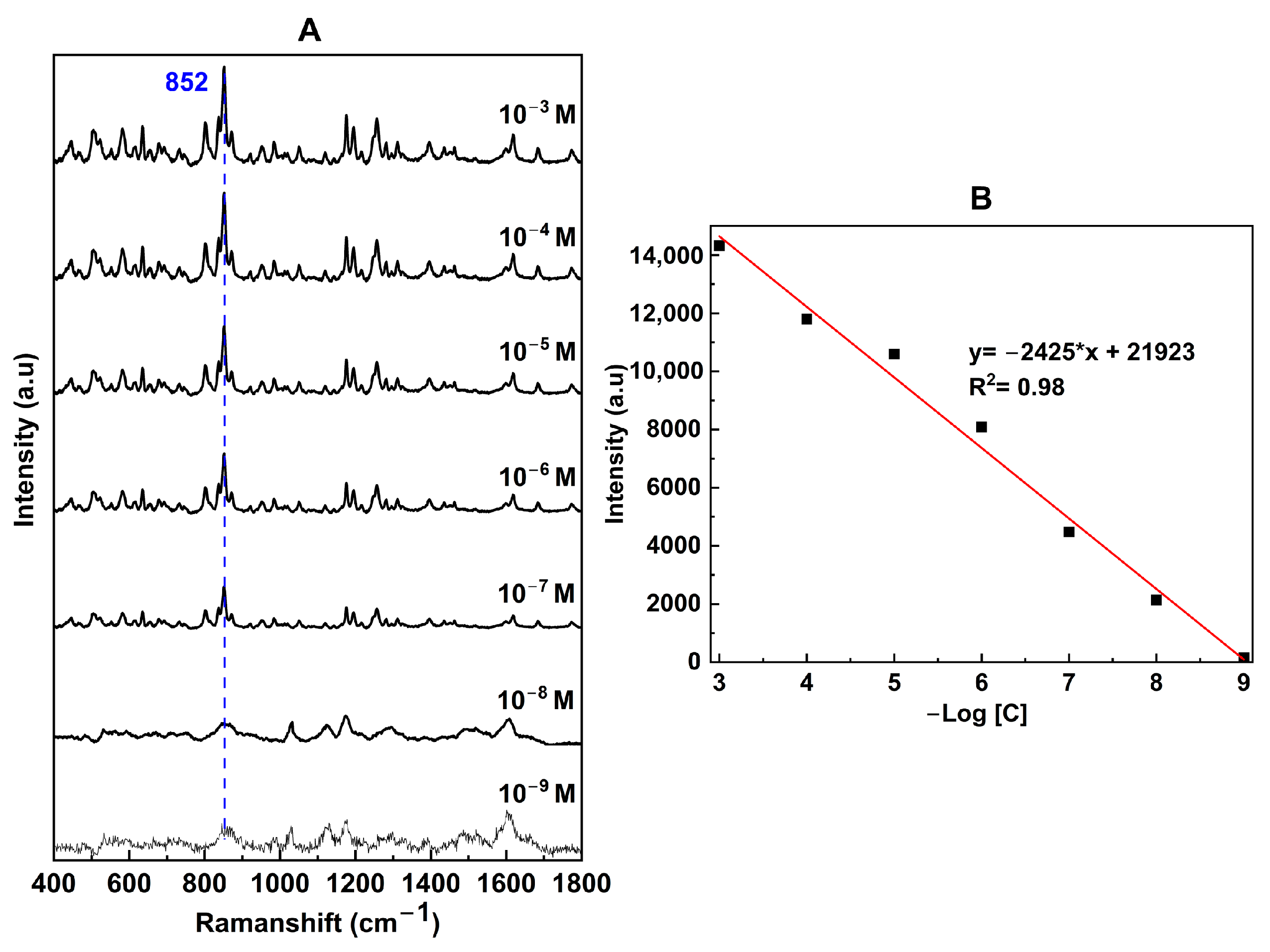 Nanomaterials 14 01689 g007