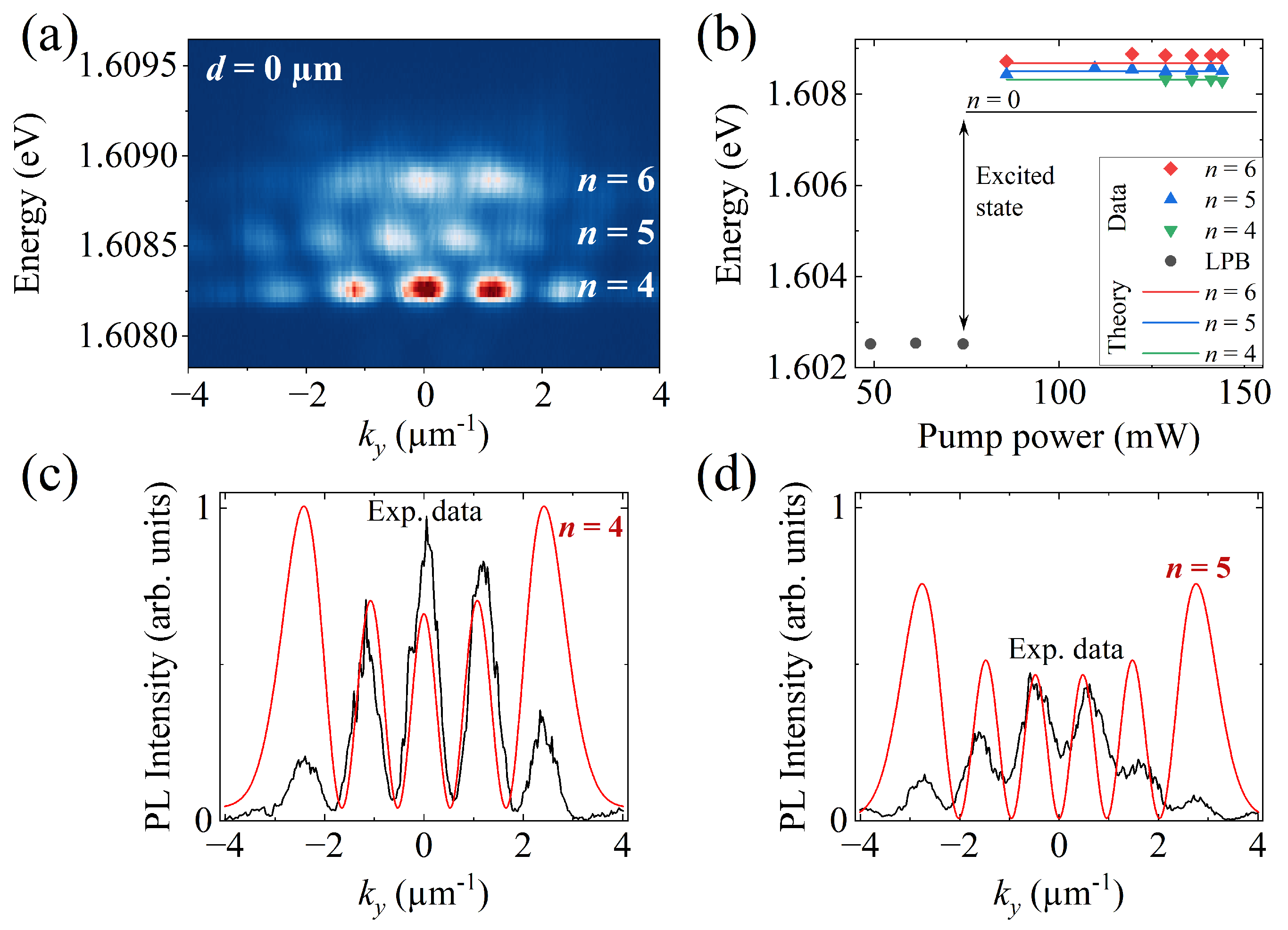 Nanomaterials 14 01691 g004