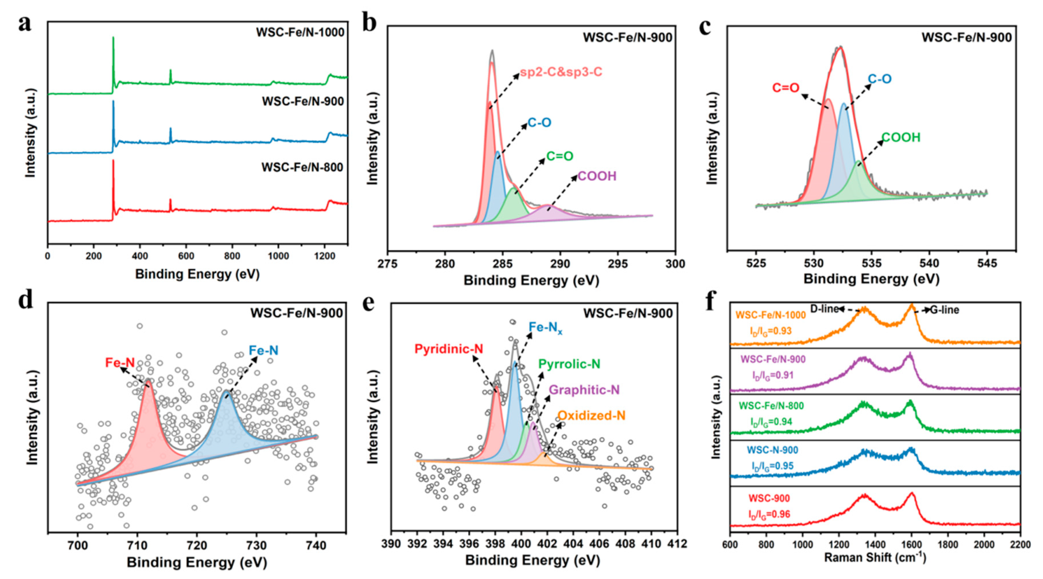 Nanomaterials 14 01692 g004