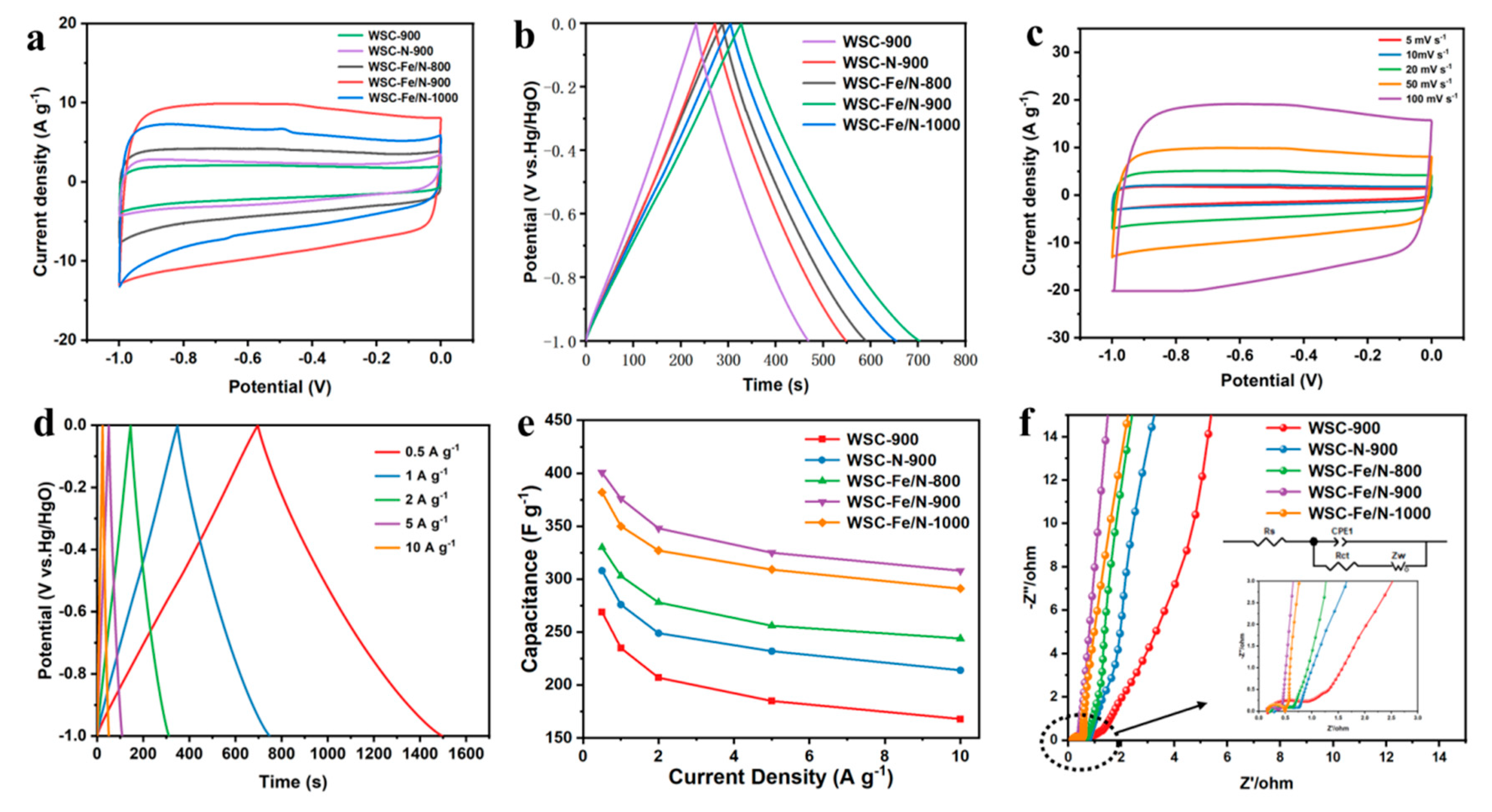 Nanomaterials 14 01692 g005