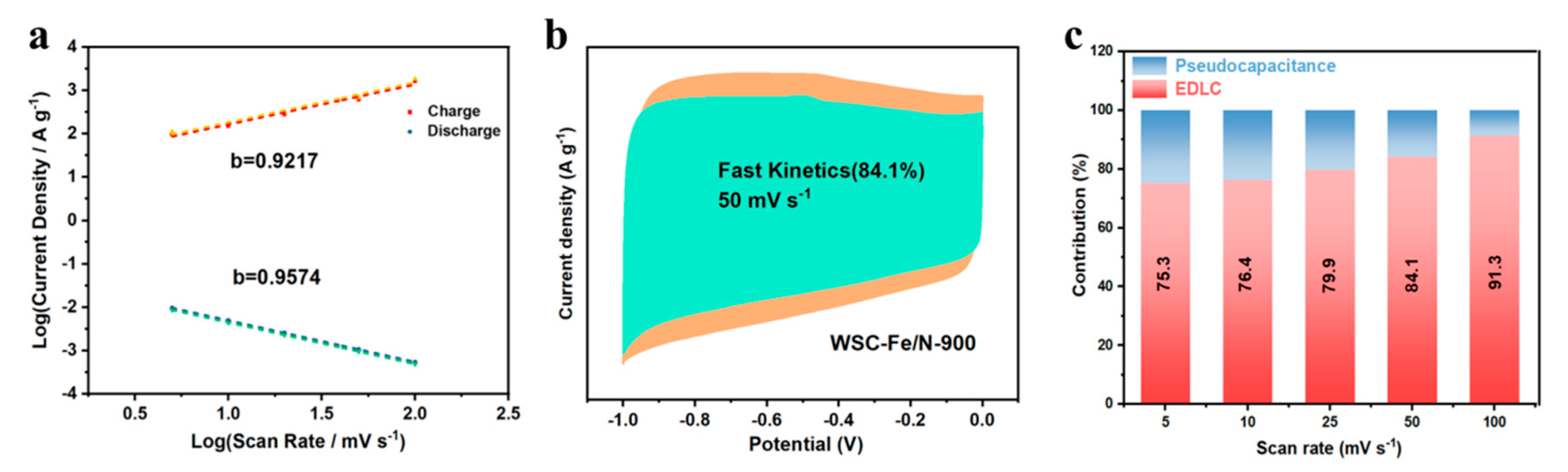 Nanomaterials 14 01692 g006