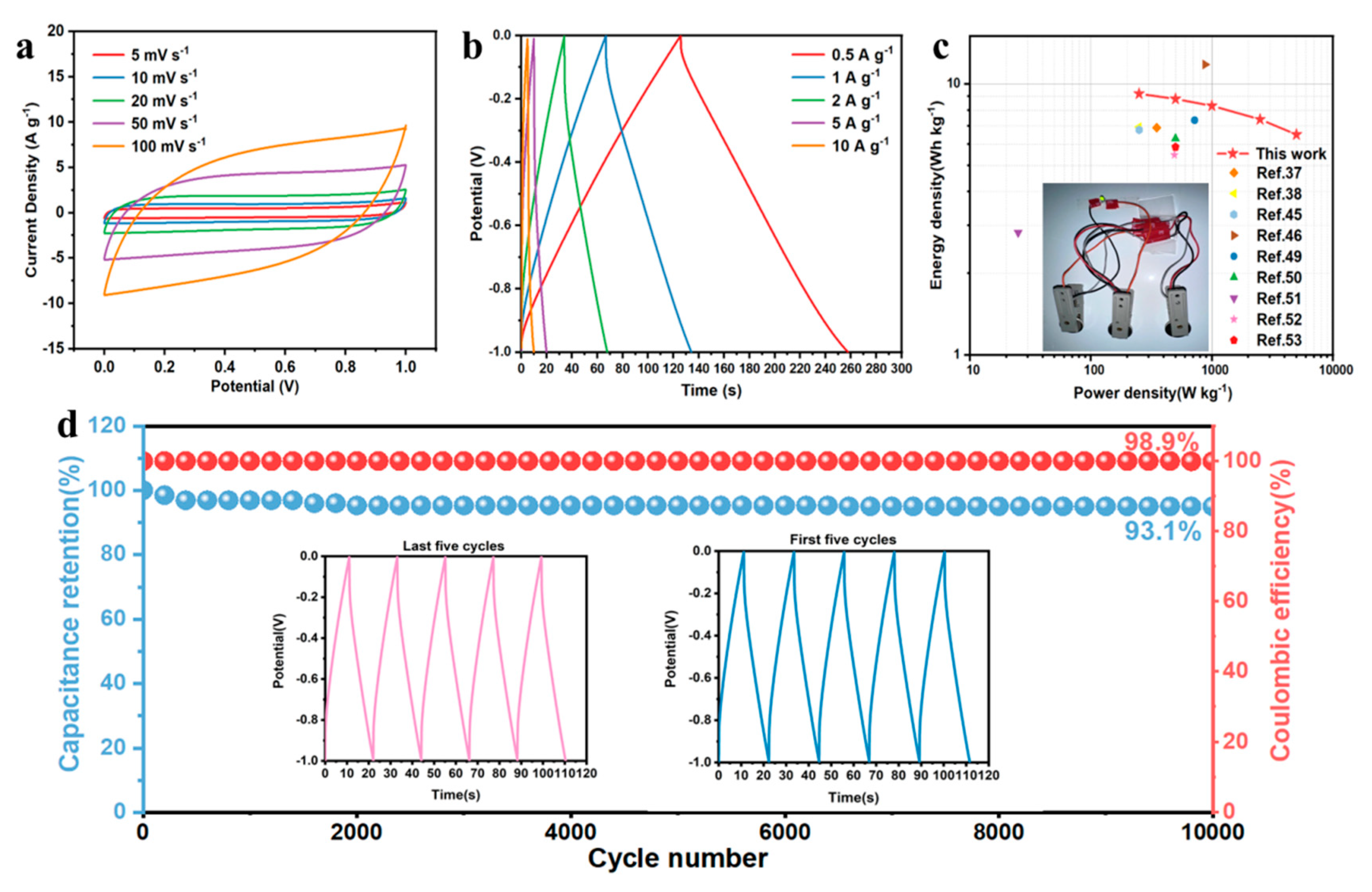 Nanomaterials 14 01692 g007