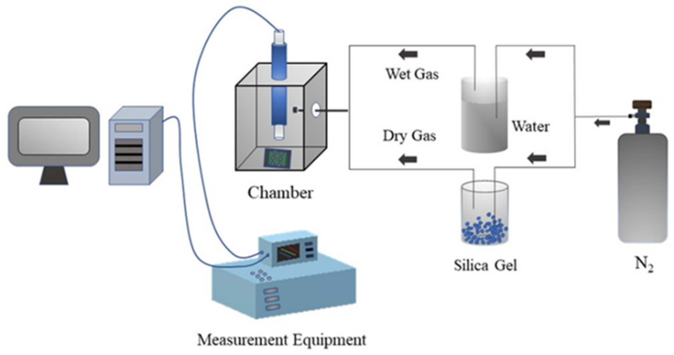 Nanomaterials 14 01694 g003