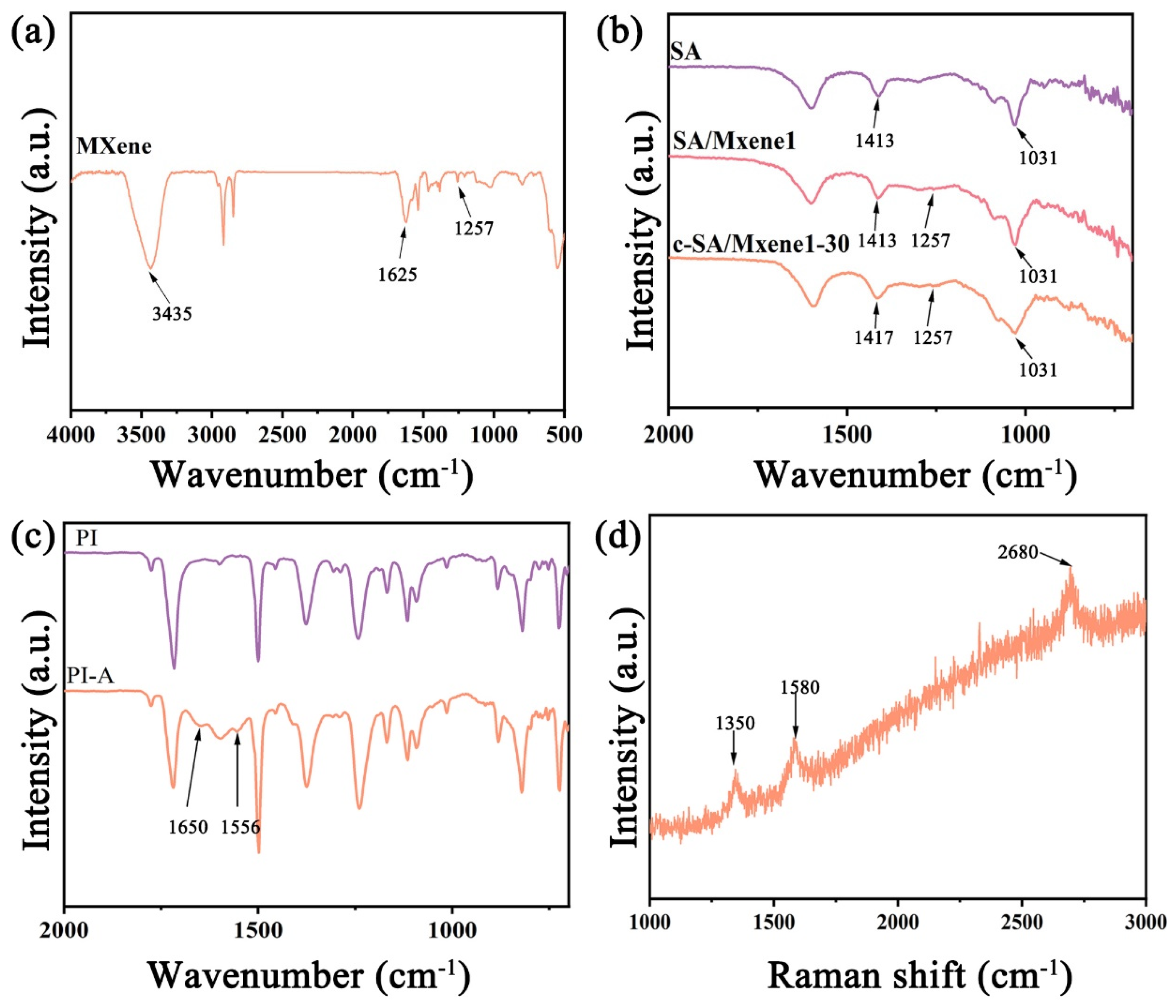 Nanomaterials 14 01694 g006