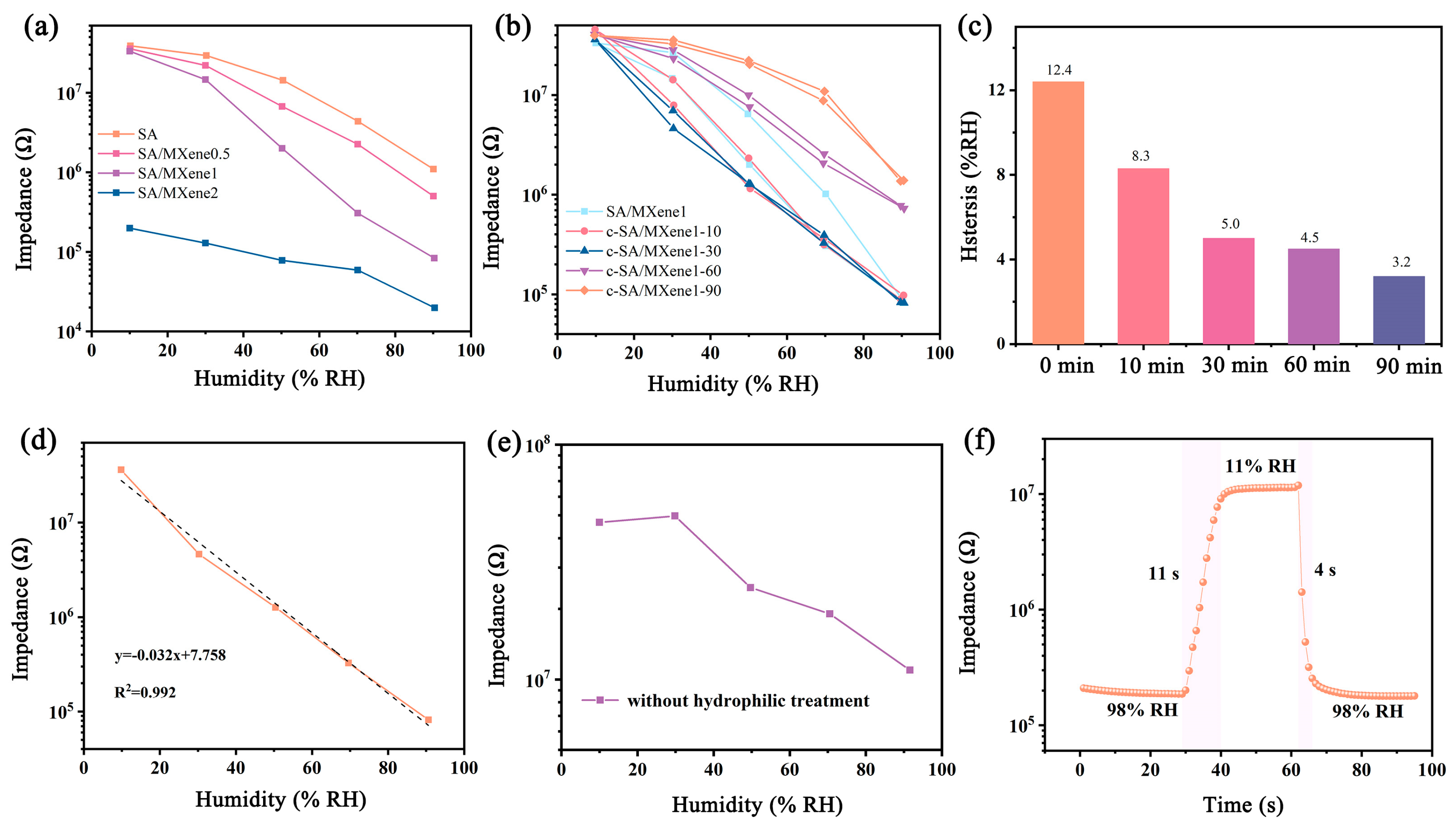 Nanomaterials 14 01694 g007