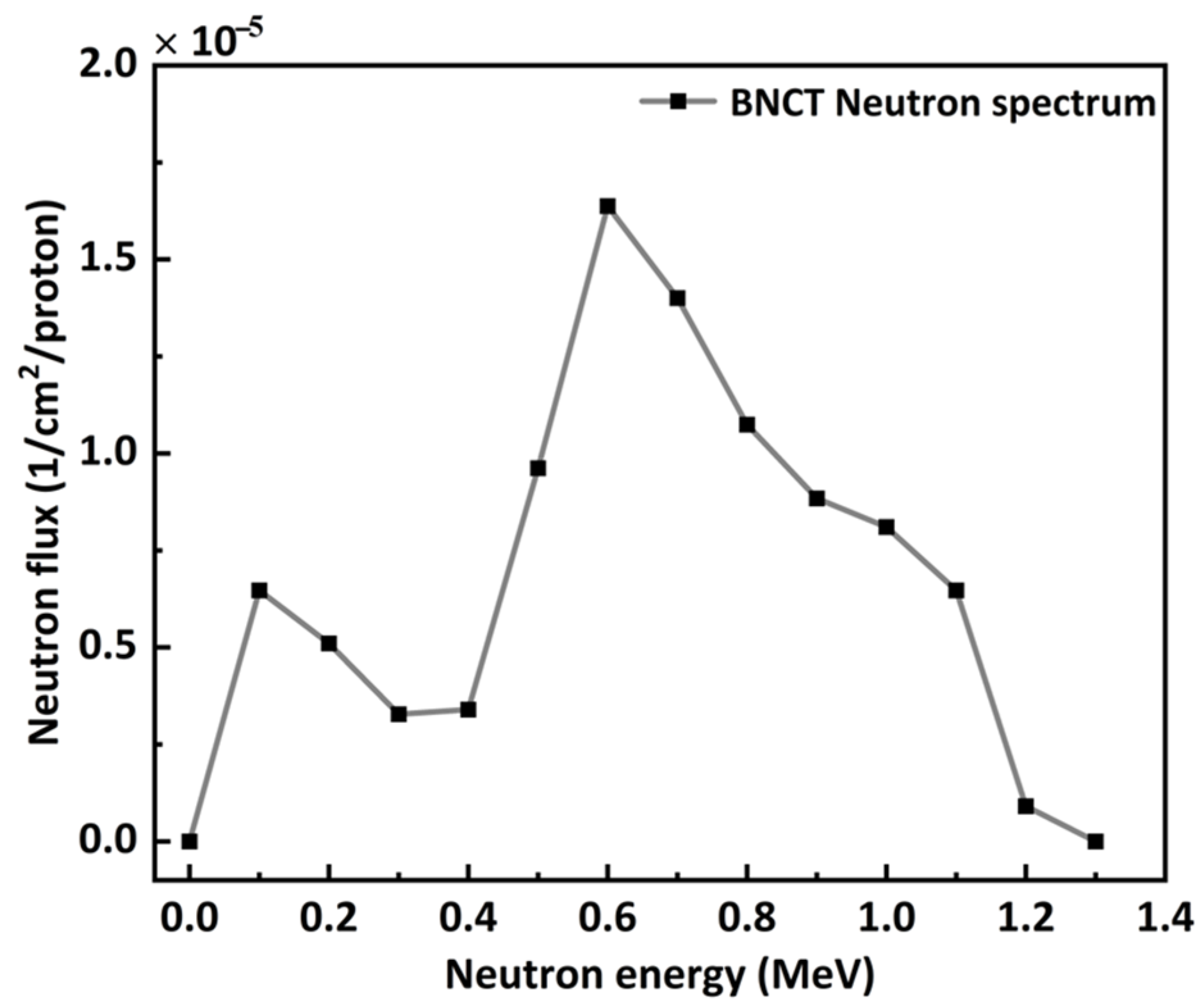Nanomaterials 14 01696 g003