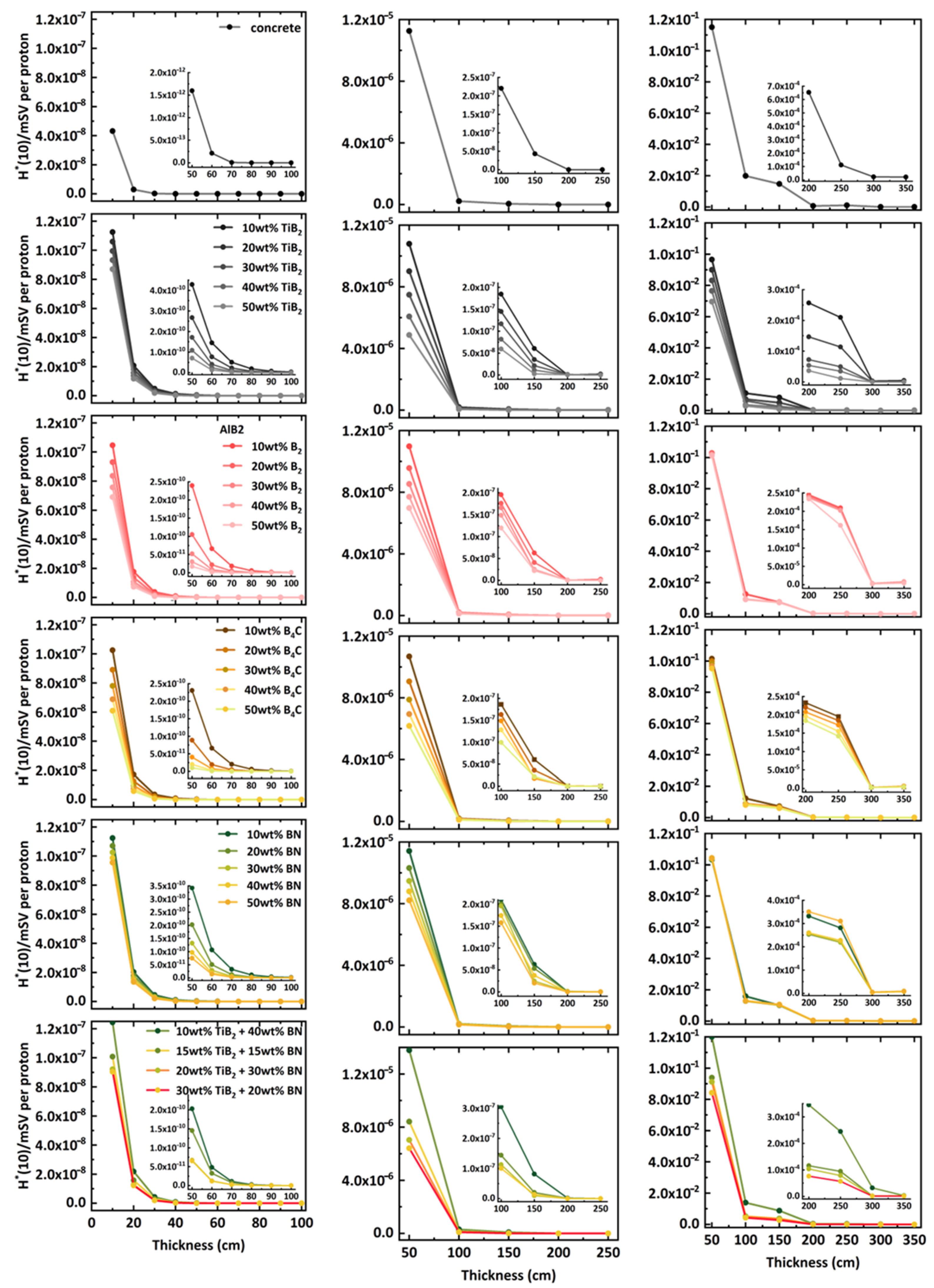 Nanomaterials 14 01696 g006