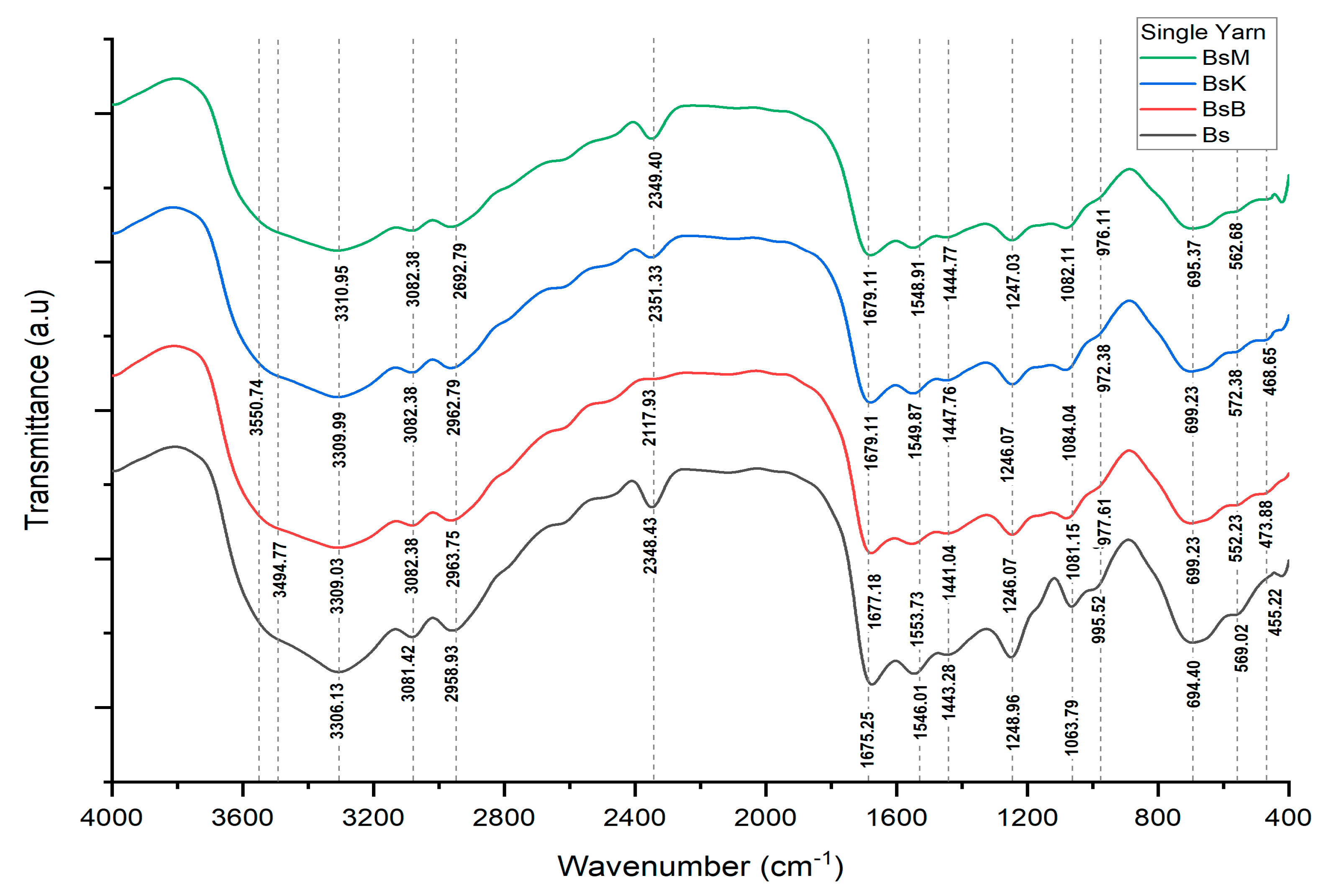 Nanomaterials 14 01697 g005