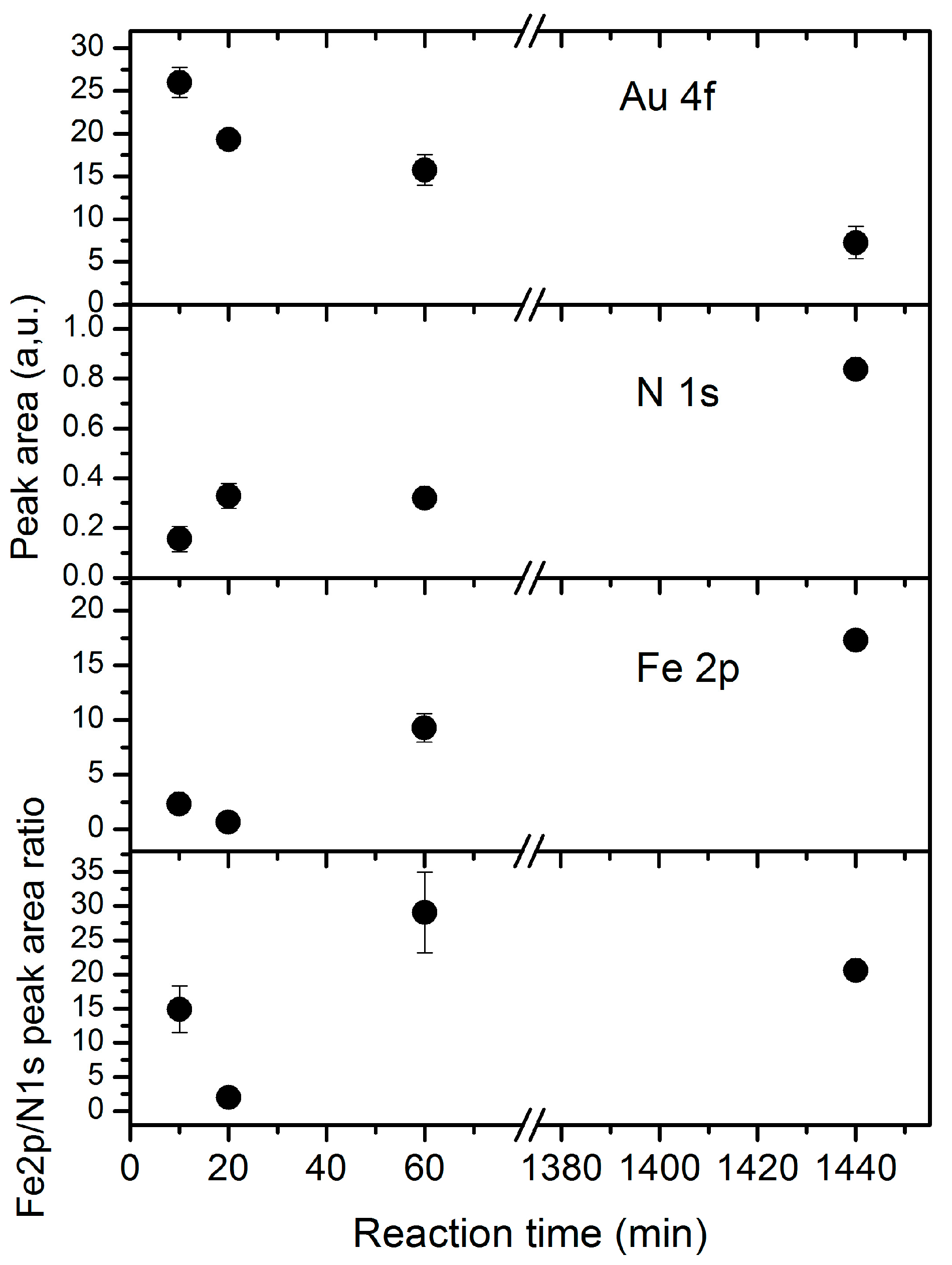 Nanomaterials 14 01699 g005