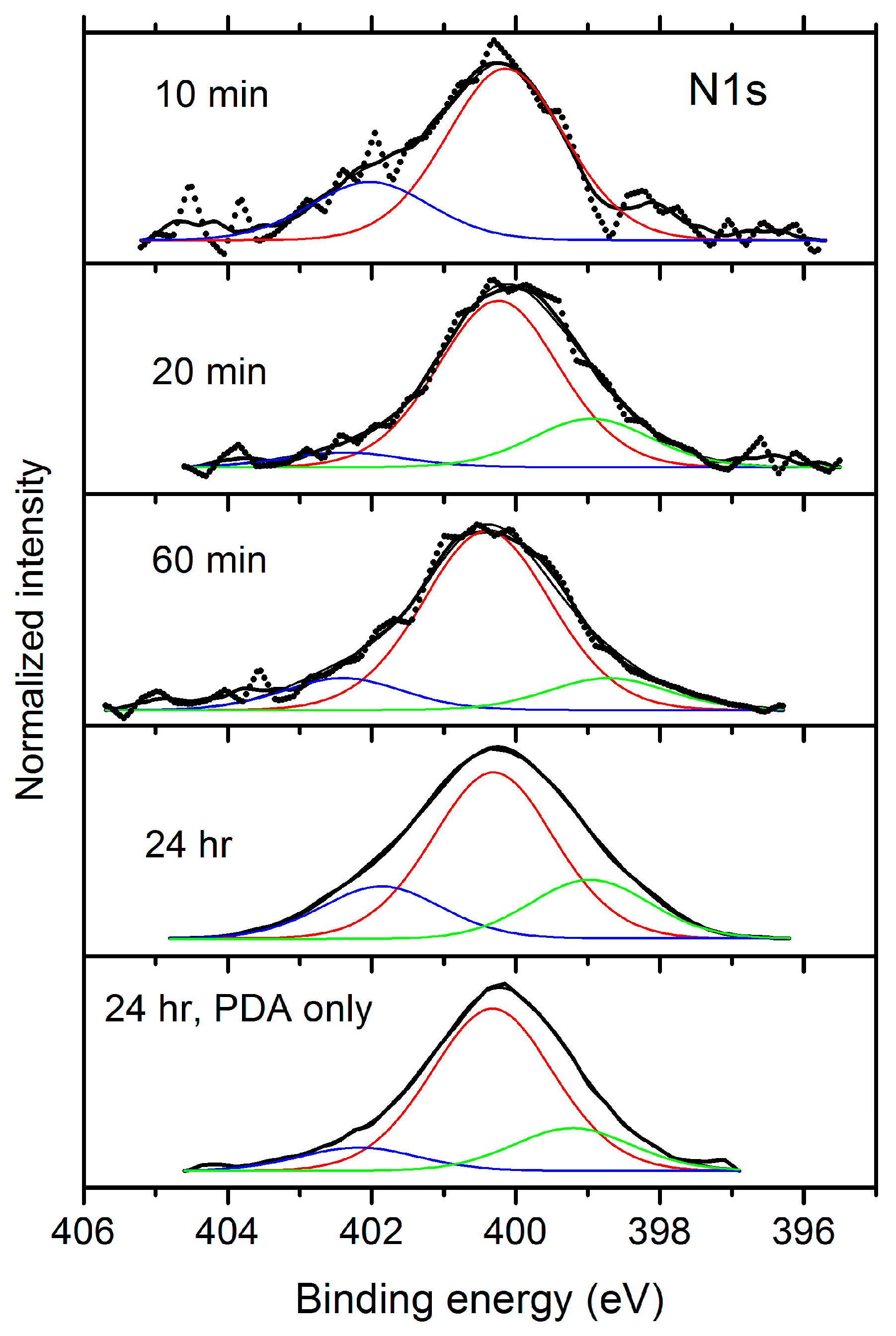 Nanomaterials 14 01699 g006