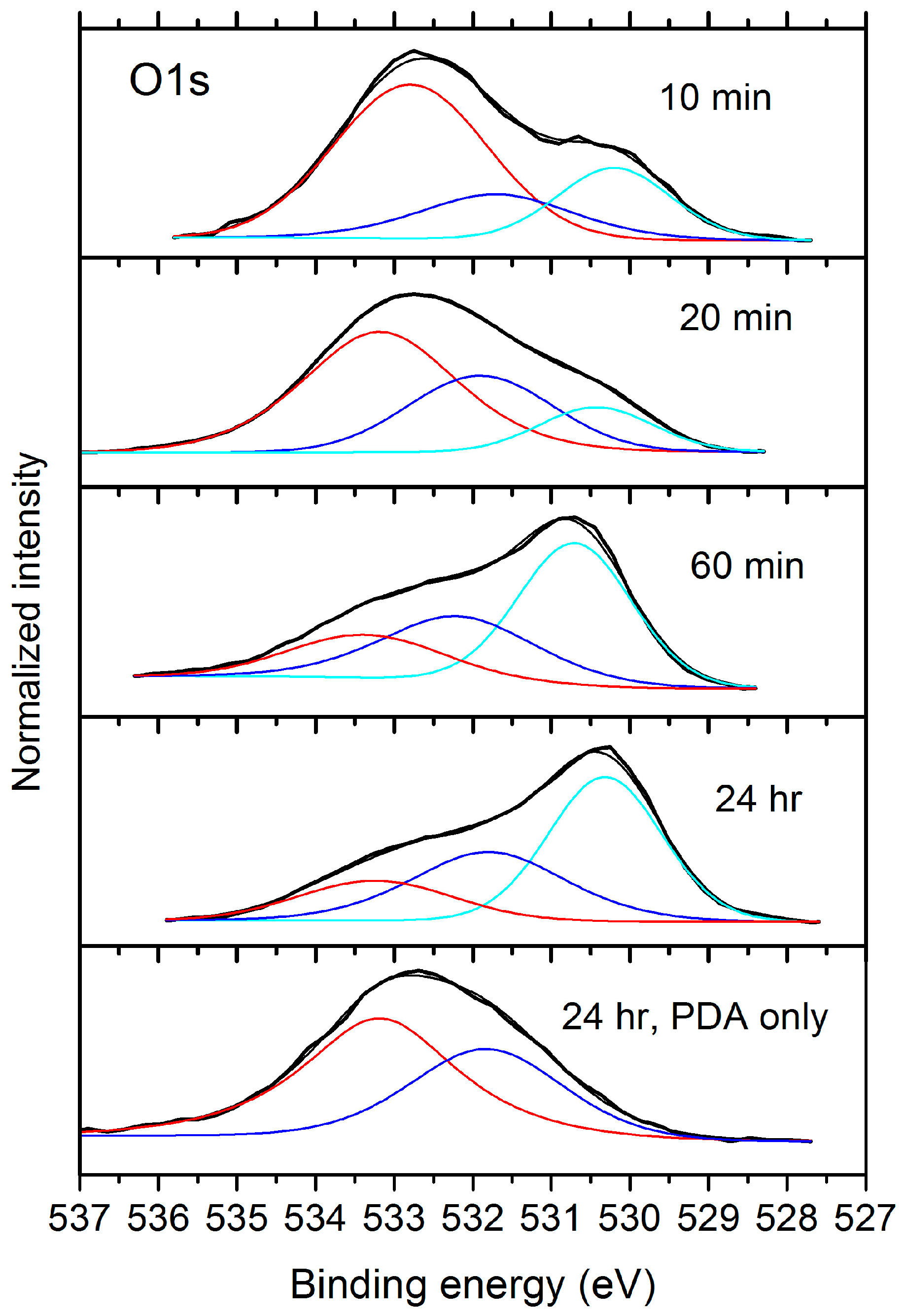 Nanomaterials 14 01699 g007