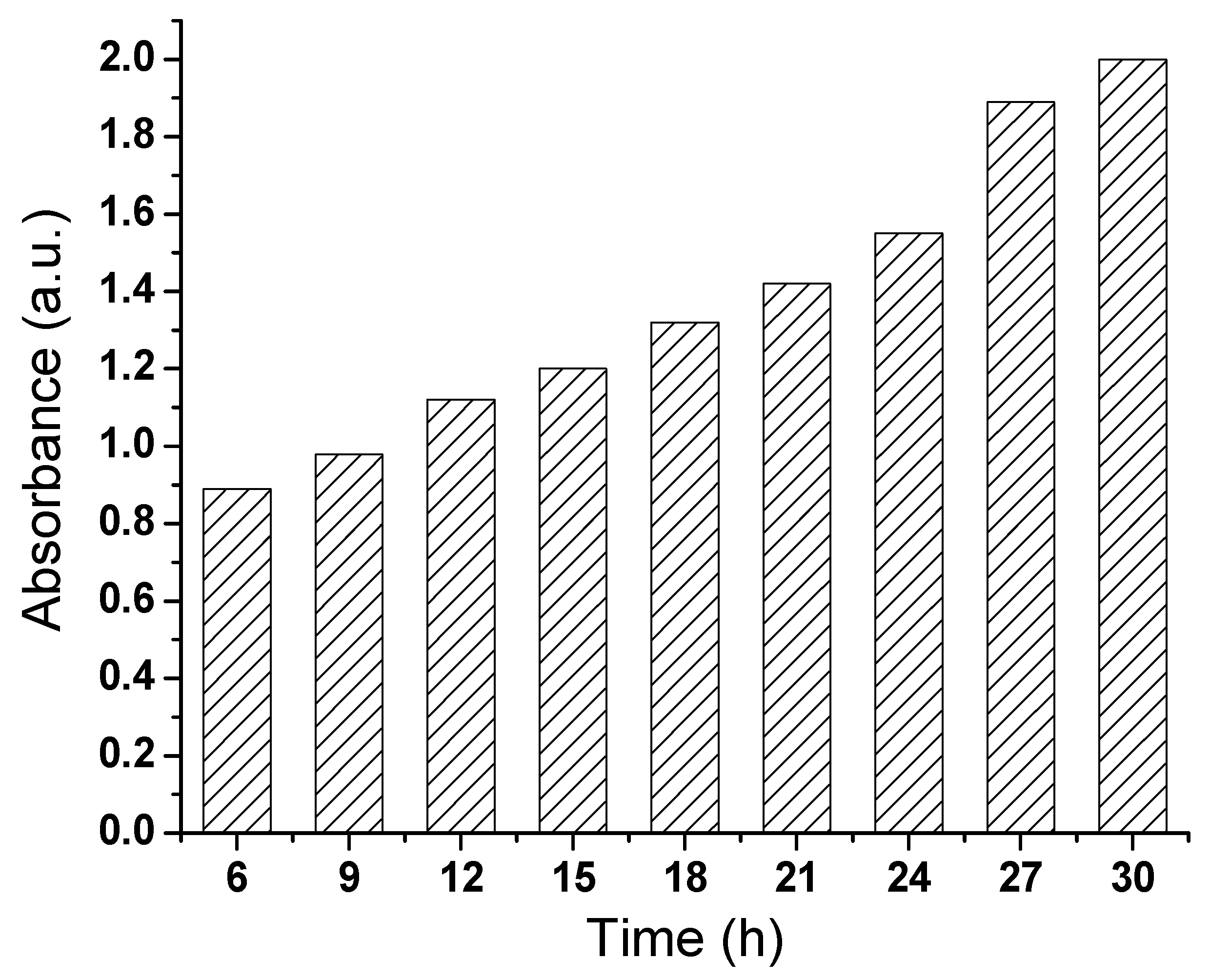 Nanomaterials 14 01701 g007