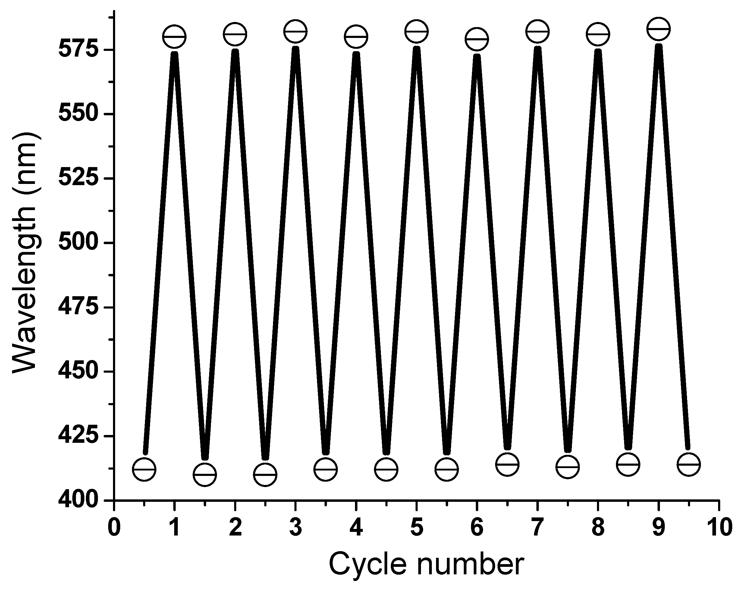 Nanomaterials 14 01701 g008