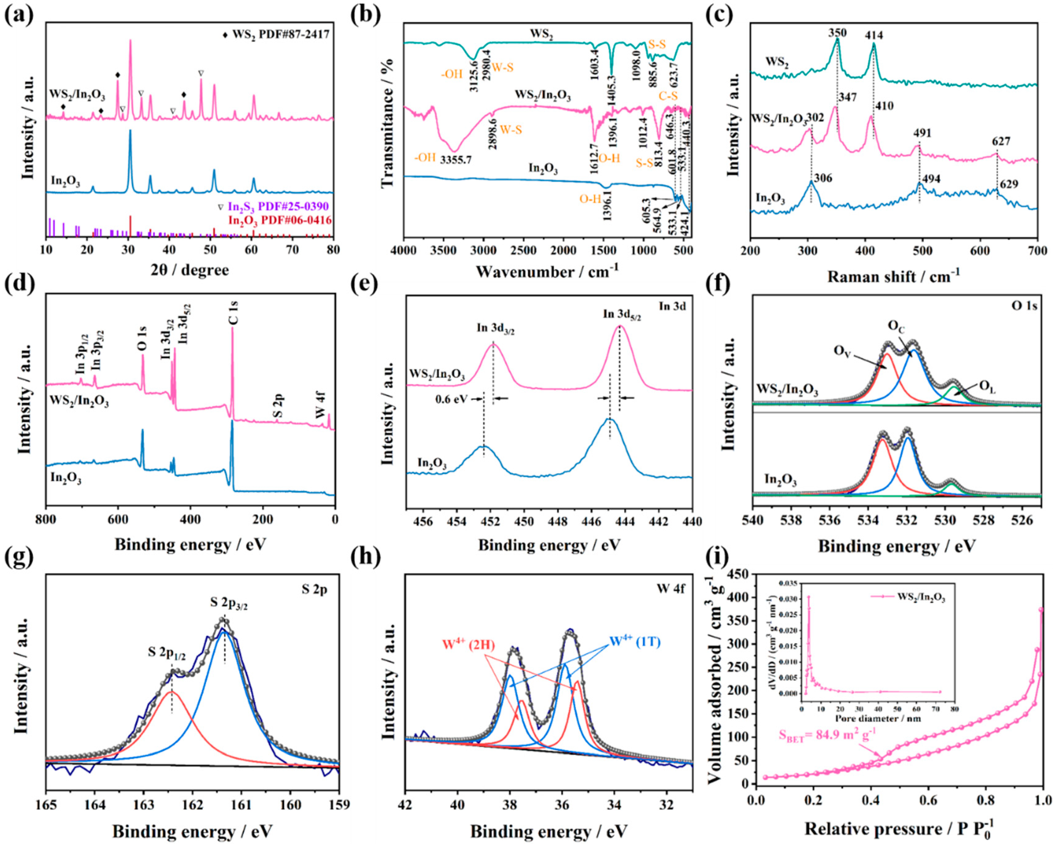 Nanomaterials 14 01702 g003 Nanomaterials 14 01702 g003