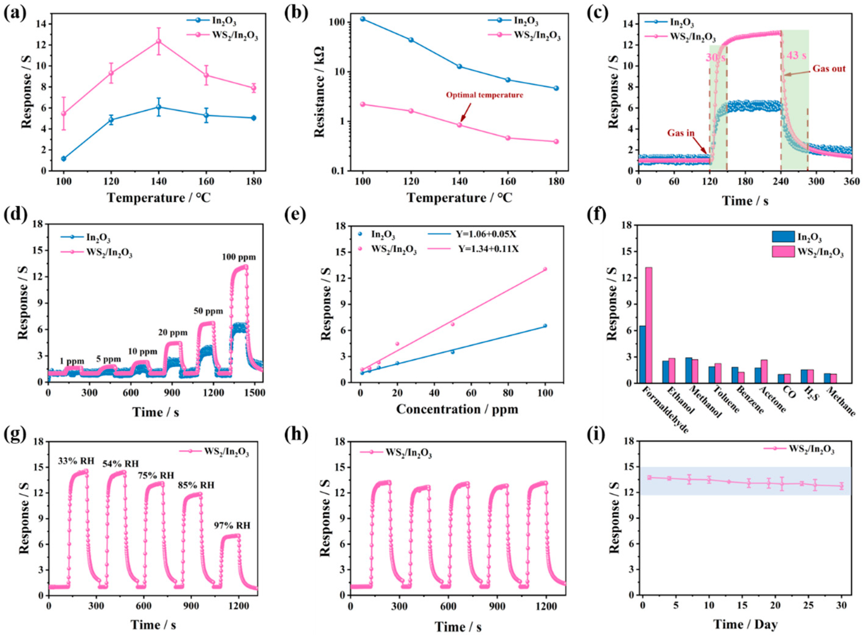 Nanomaterials 14 01702 g004 Nanomaterials 14 01702 g004