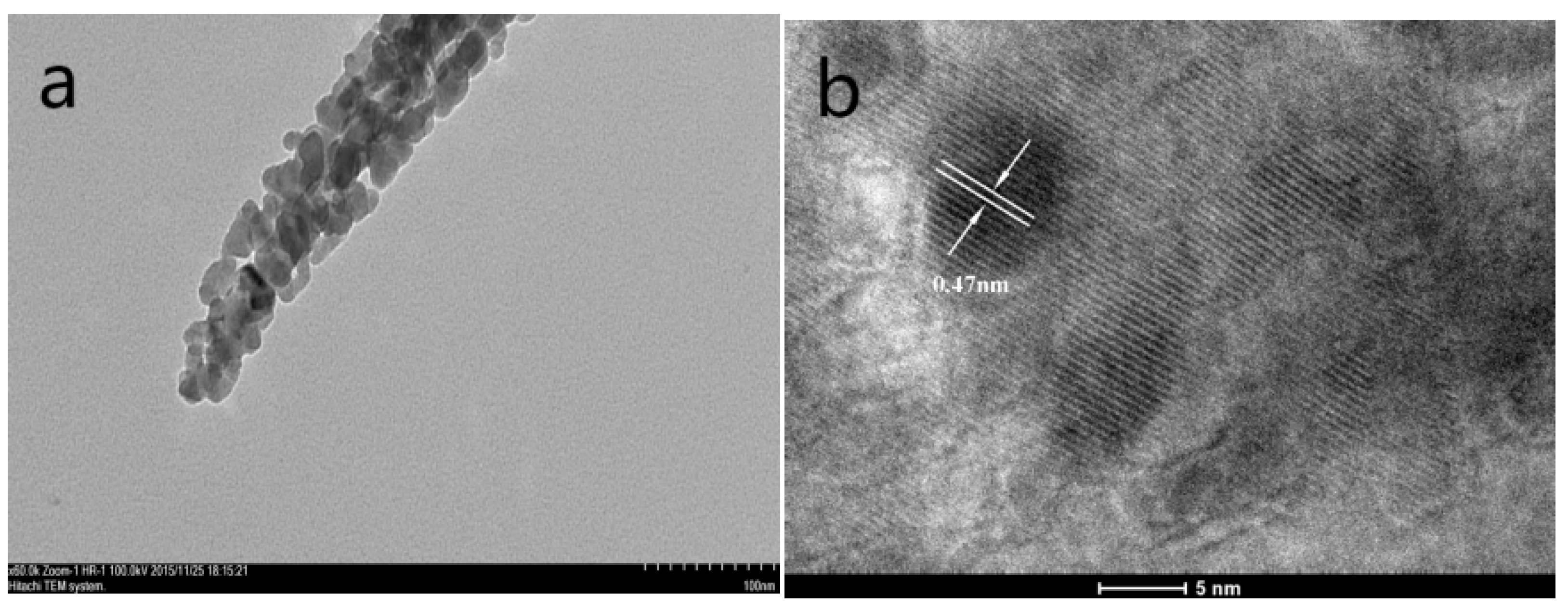 Nanomaterials 14 01703 g003a