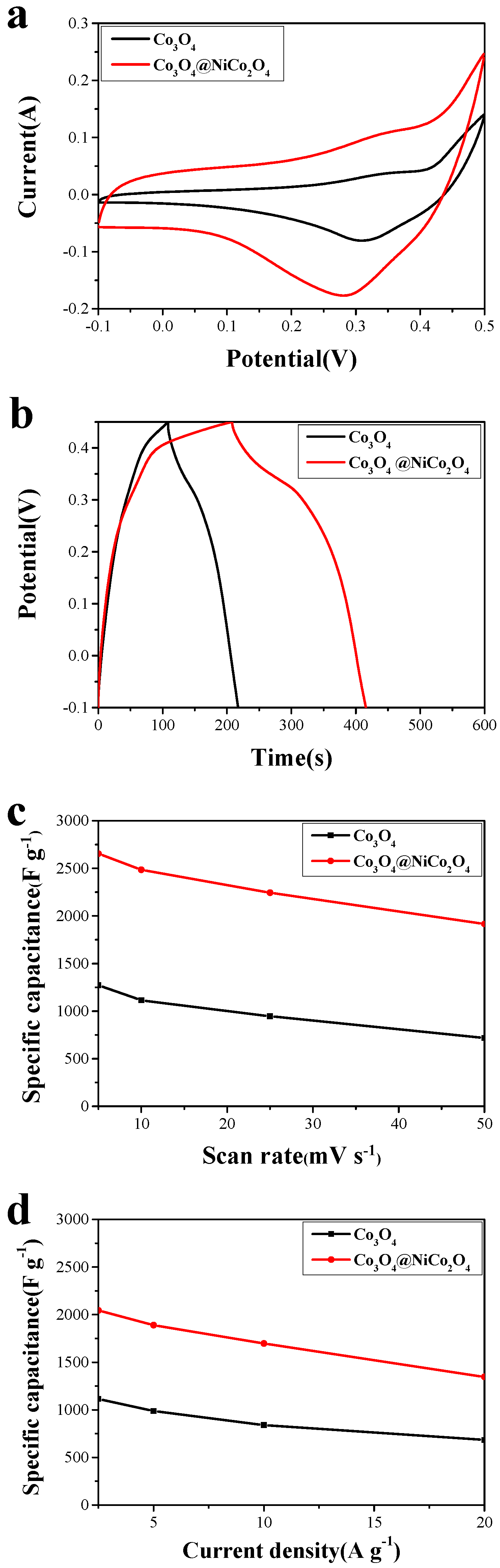Nanomaterials 14 01703 g006