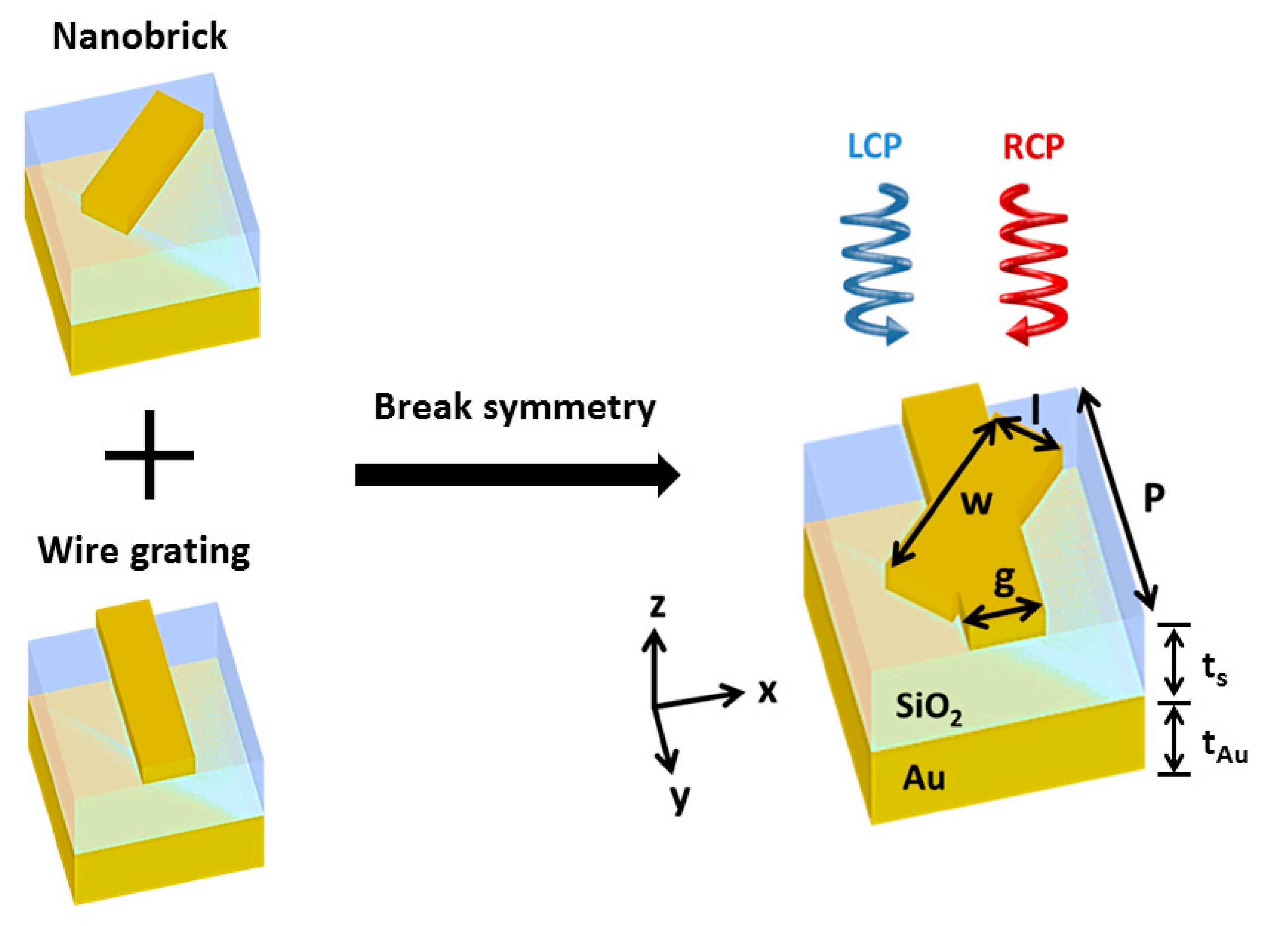 Nanomaterials 14 01705 g002