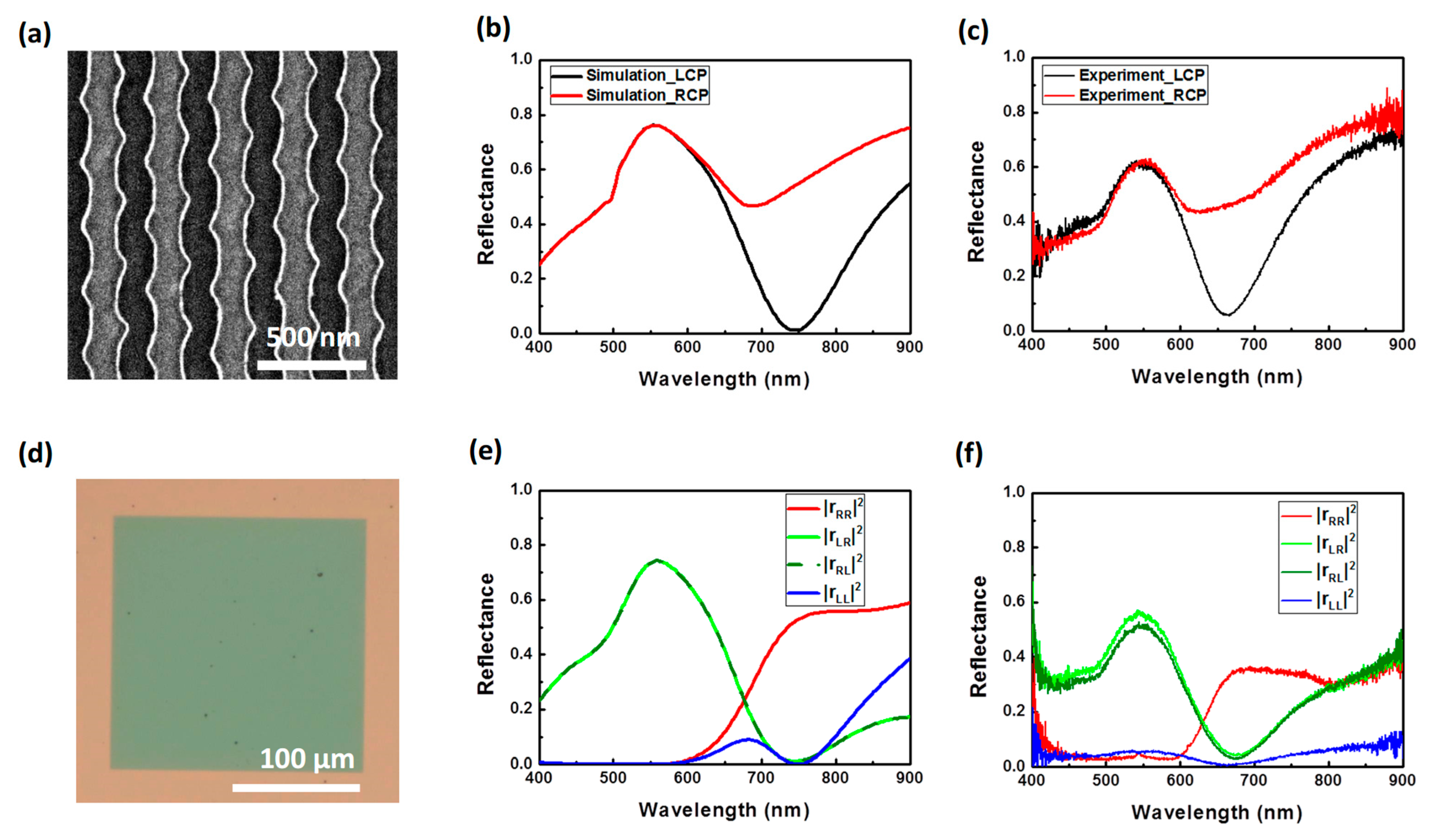 Nanomaterials 14 01705 g005