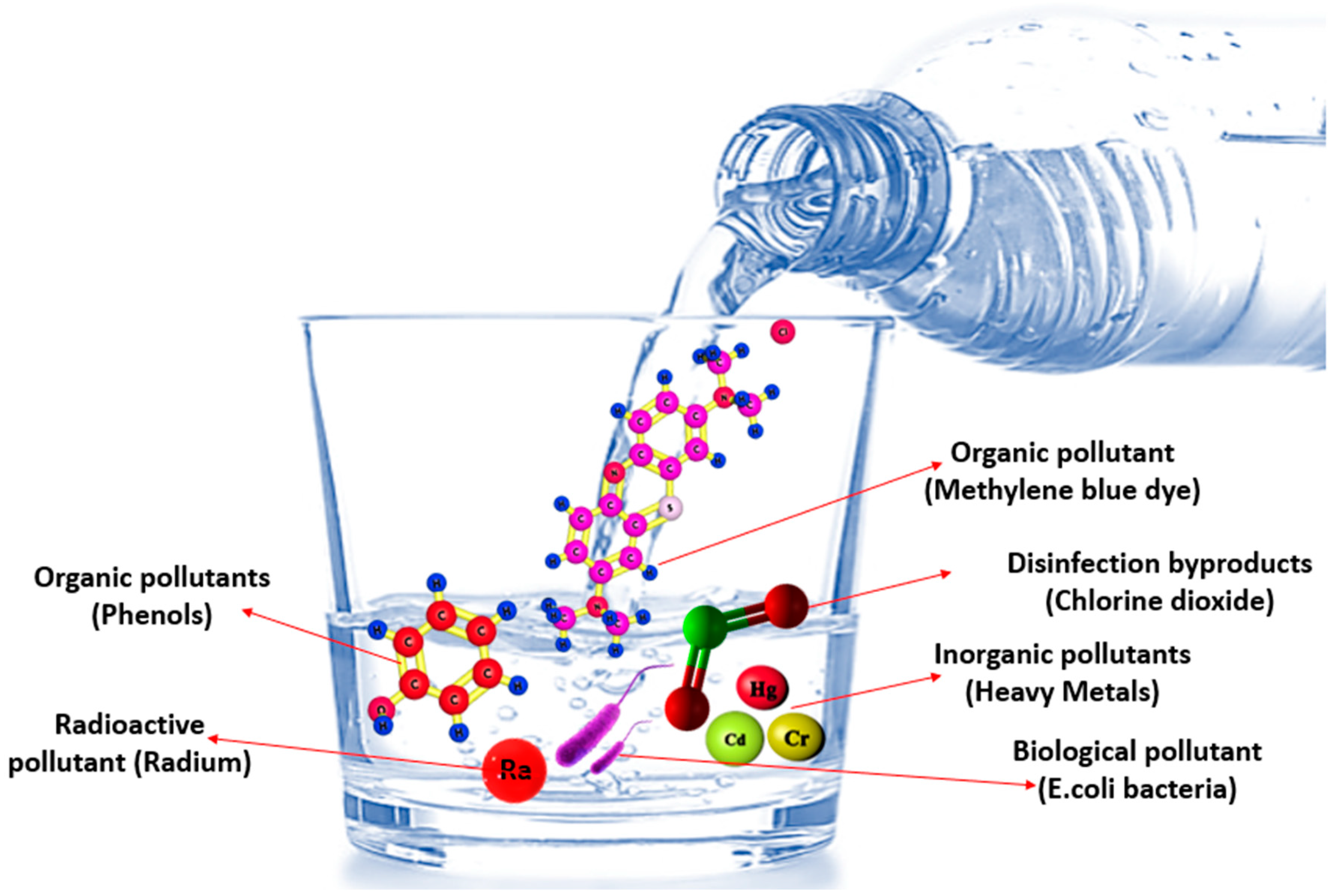 Nanomaterials 14 01707 g003