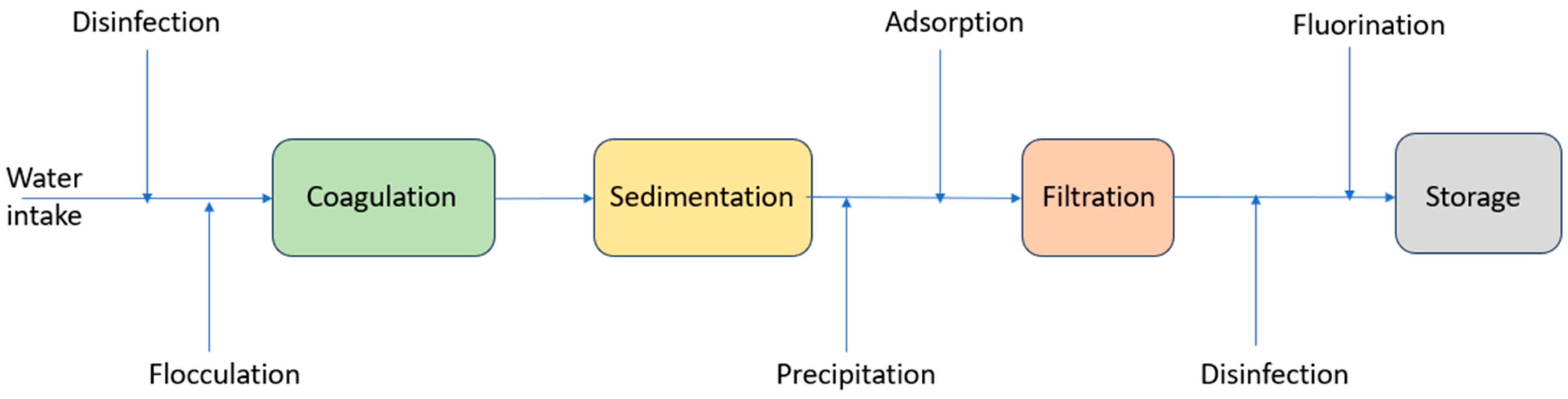 Nanomaterials 14 01707 g004