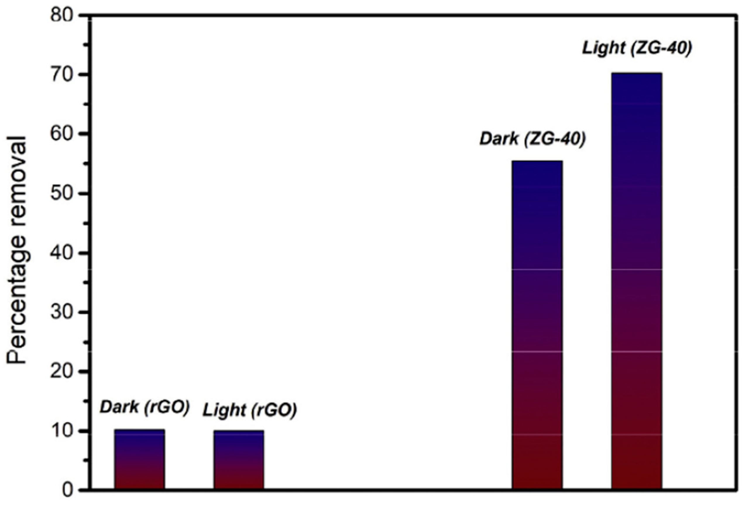 Nanomaterials 14 01707 g010