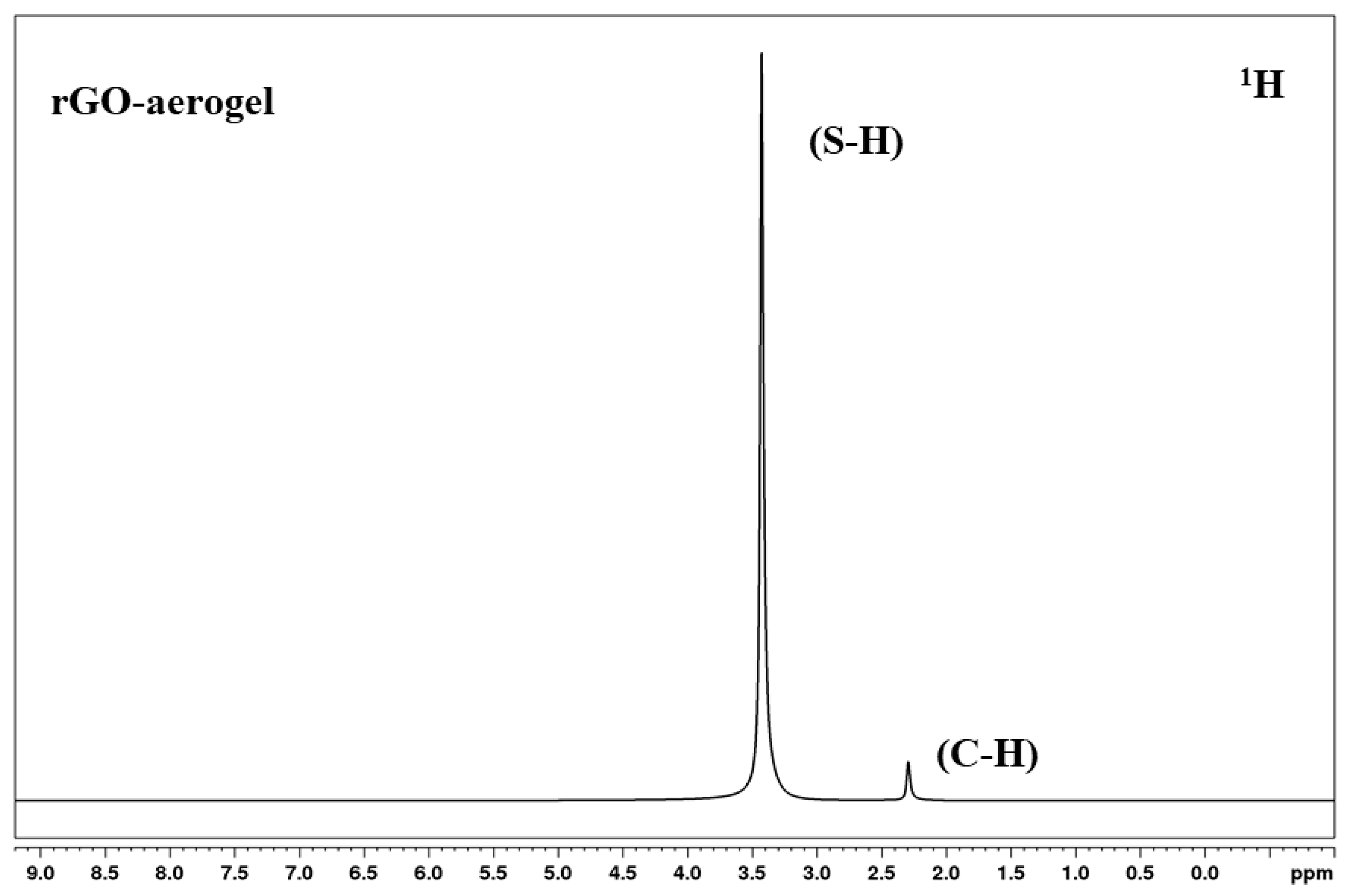 Nanomaterials 14 01708 g003