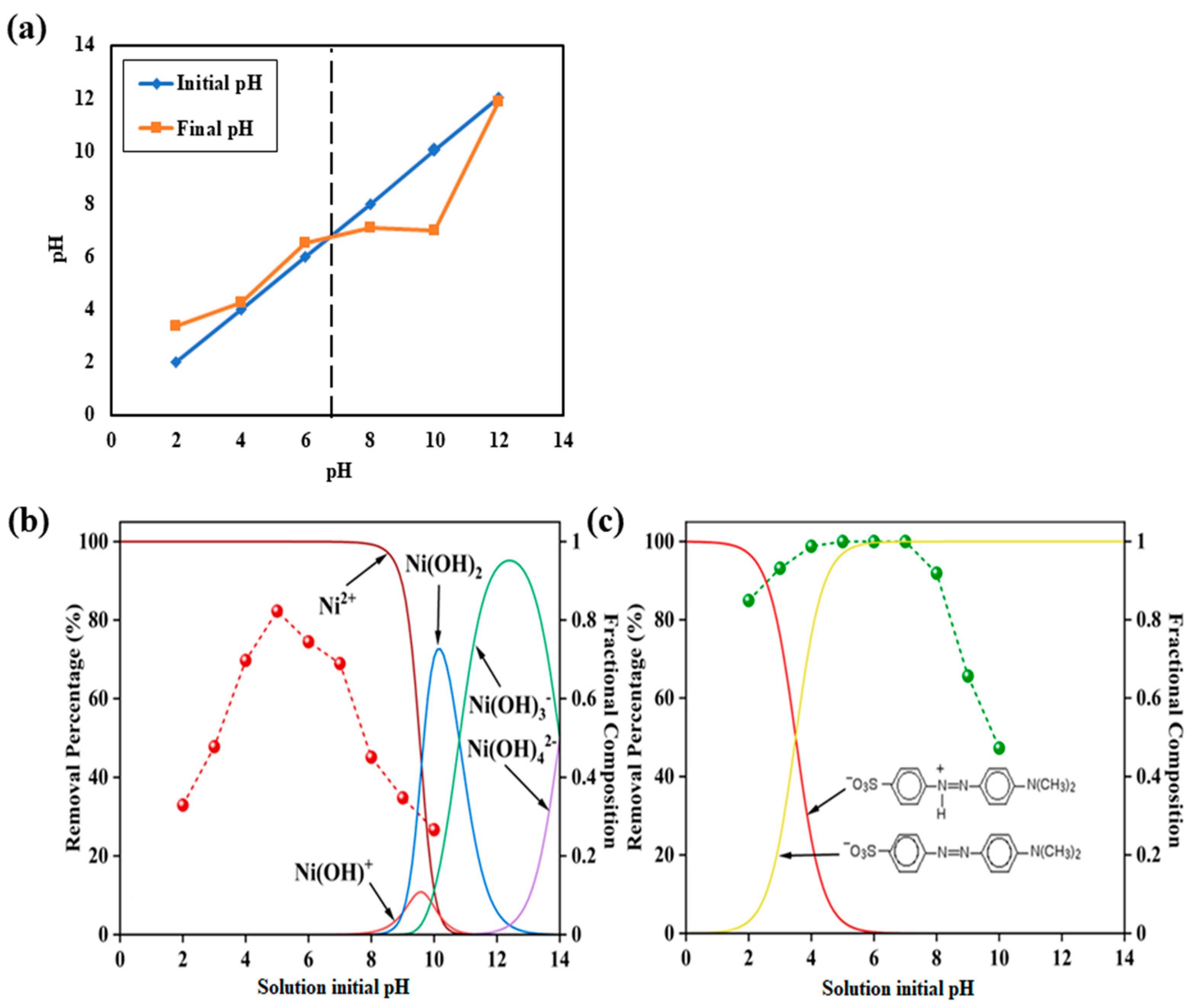 Nanomaterials 14 01708 g005