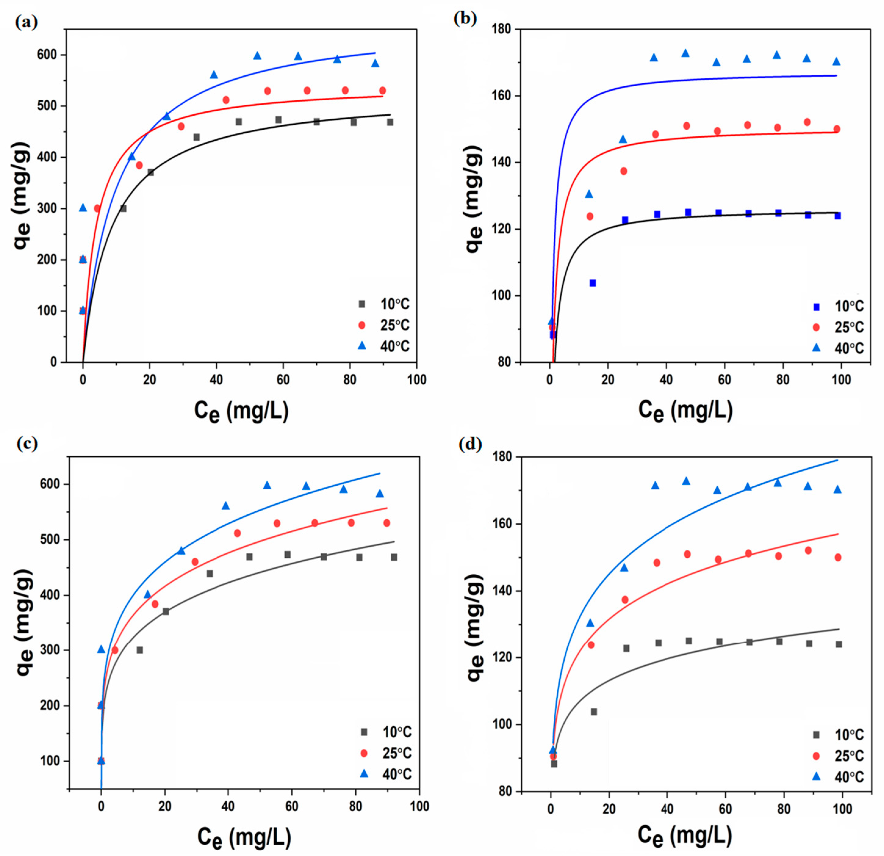 Nanomaterials 14 01708 g007