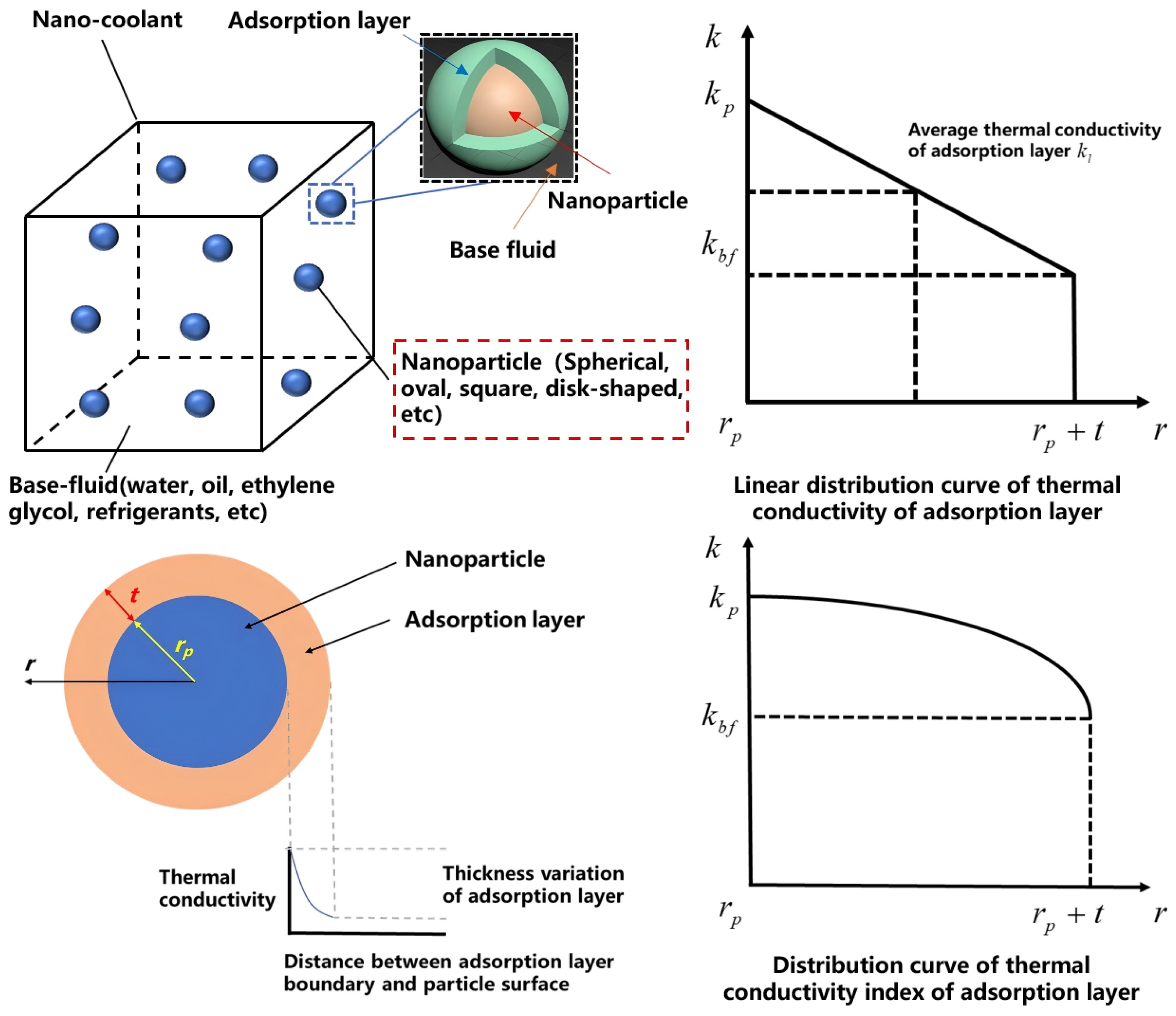 Nanomaterials 14 01710 g005