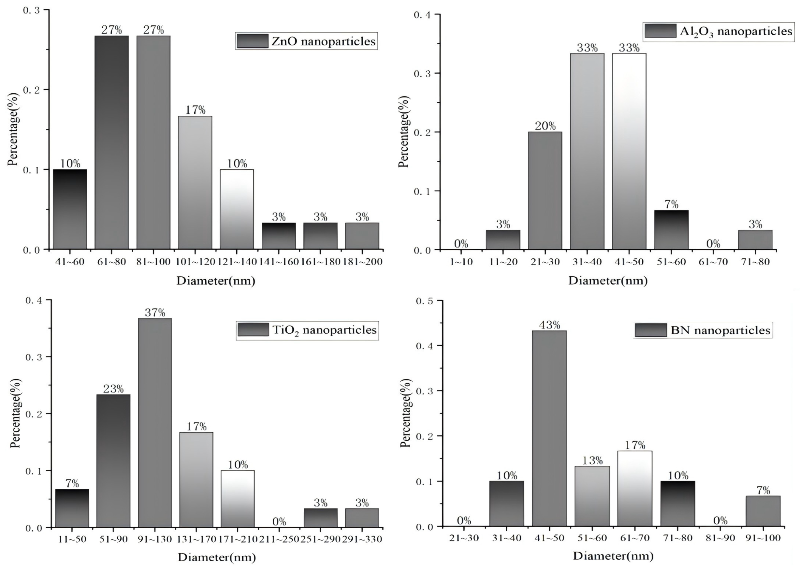 Nanomaterials 14 01710 g006b