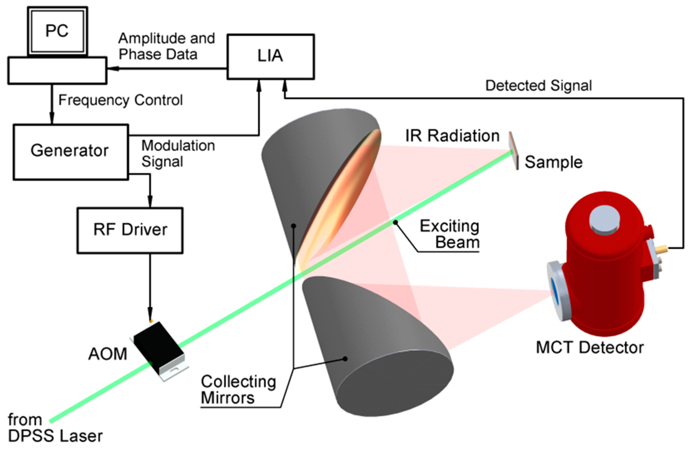 Nanomaterials 14 01711 g001