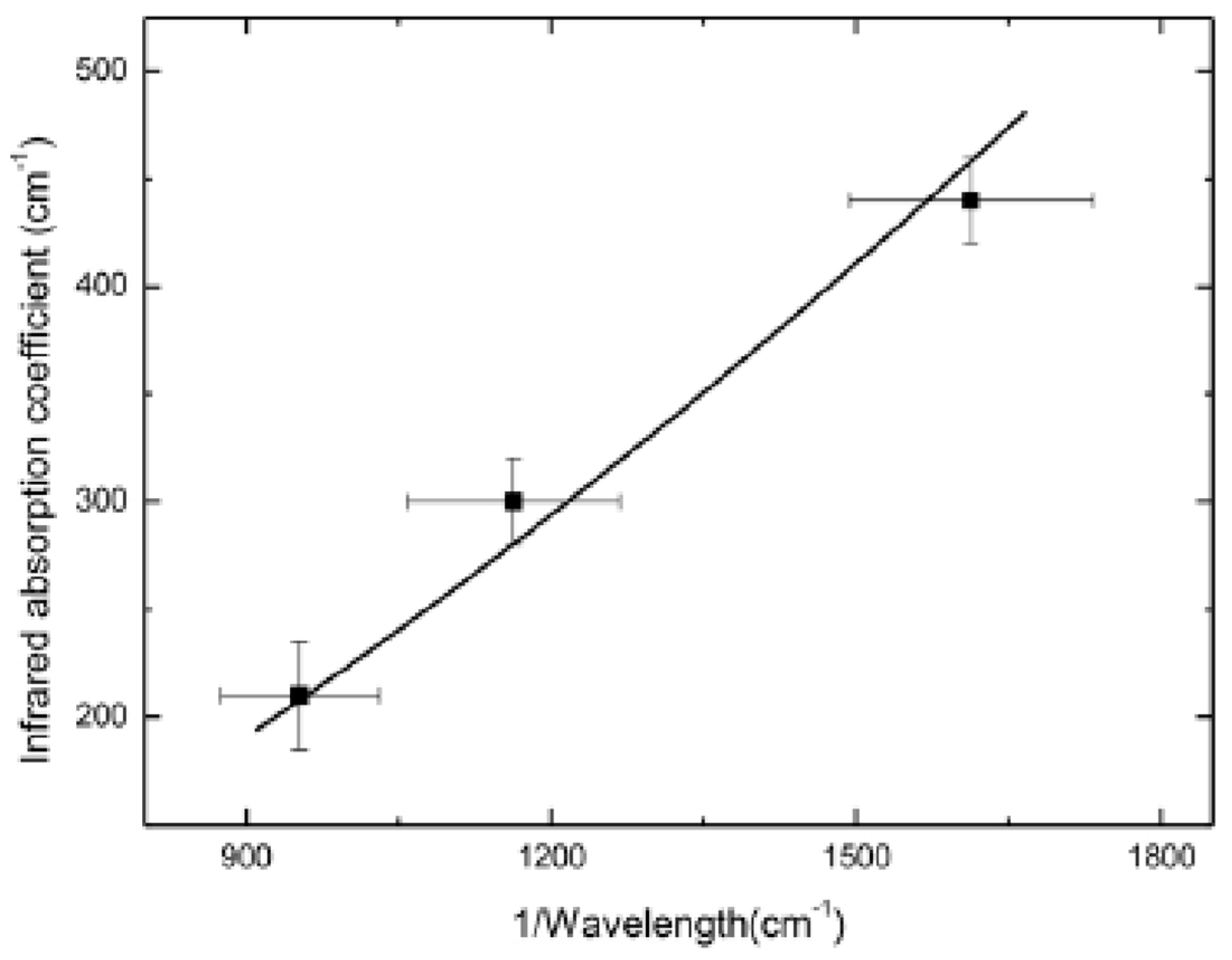 Nanomaterials 14 01711 g008