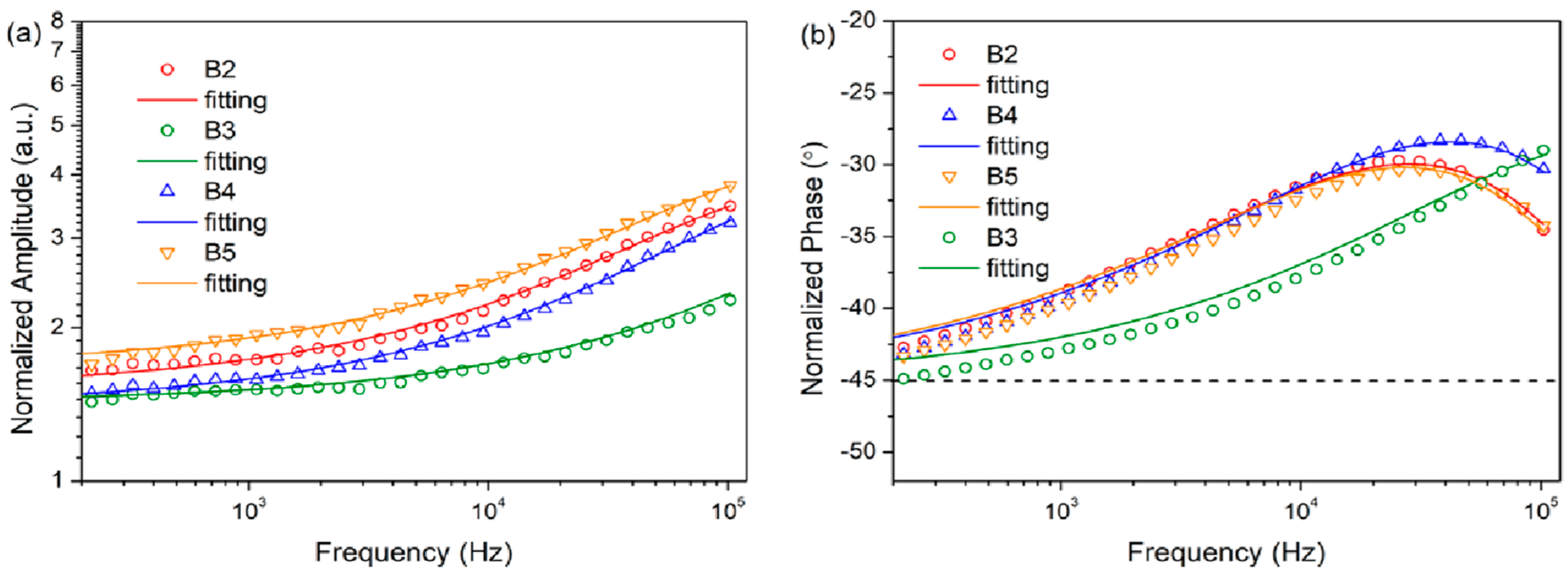 Nanomaterials 14 01711 g012