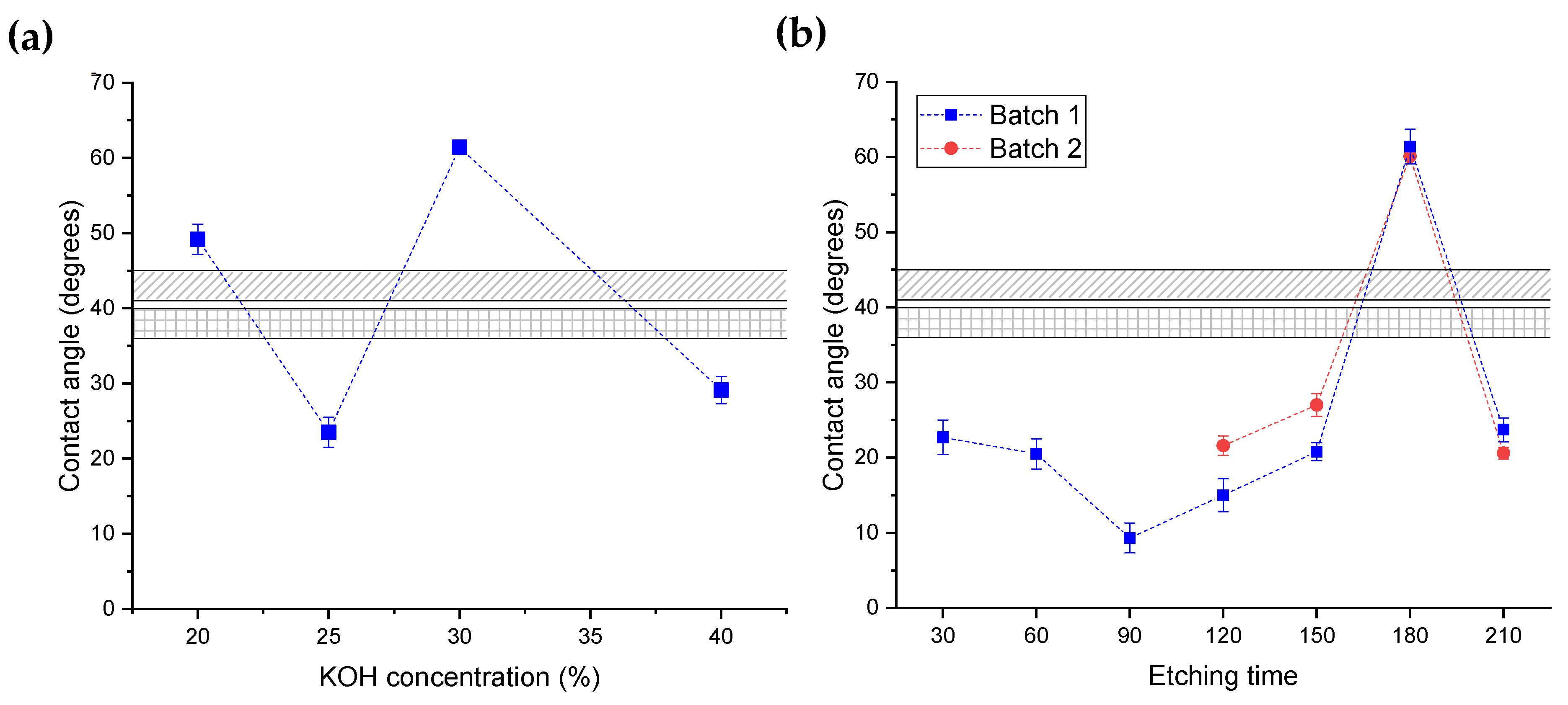 Nanomaterials 14 01714 g003