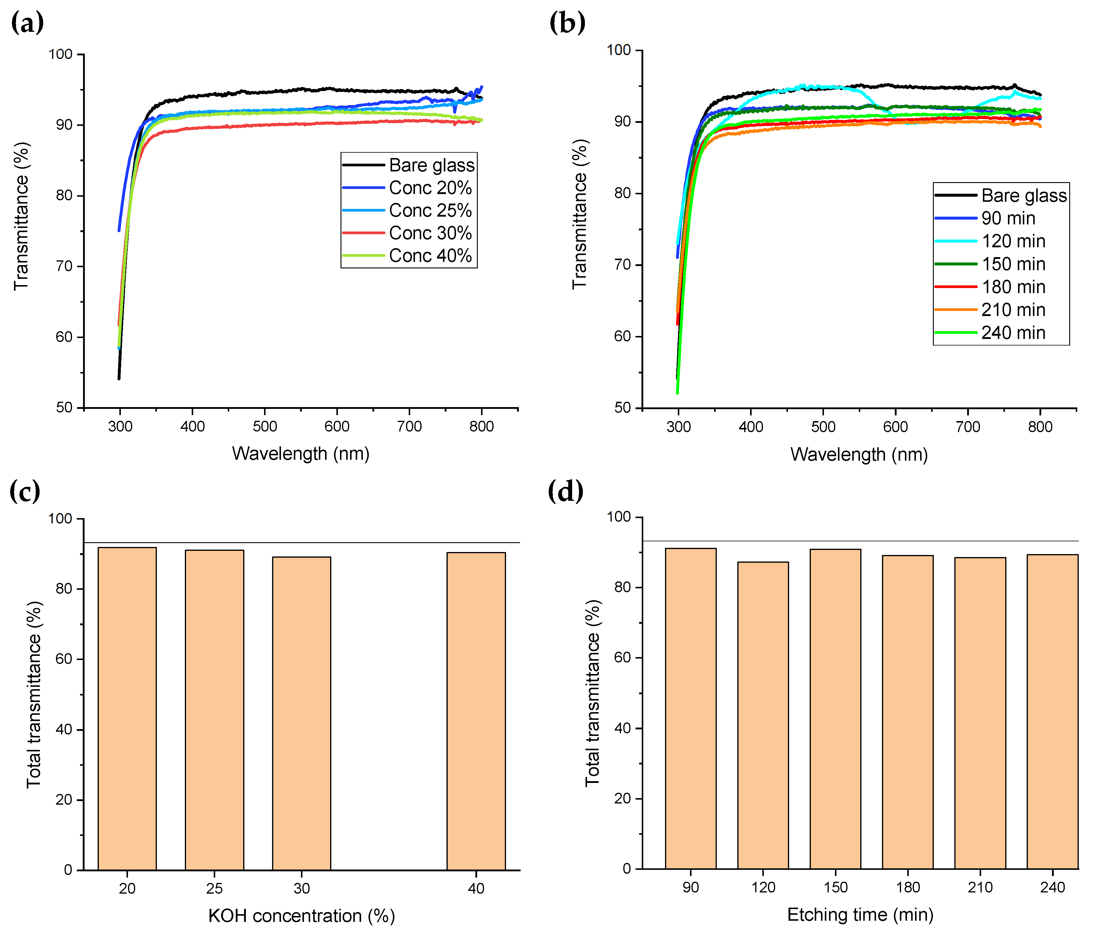 Nanomaterials 14 01714 g005