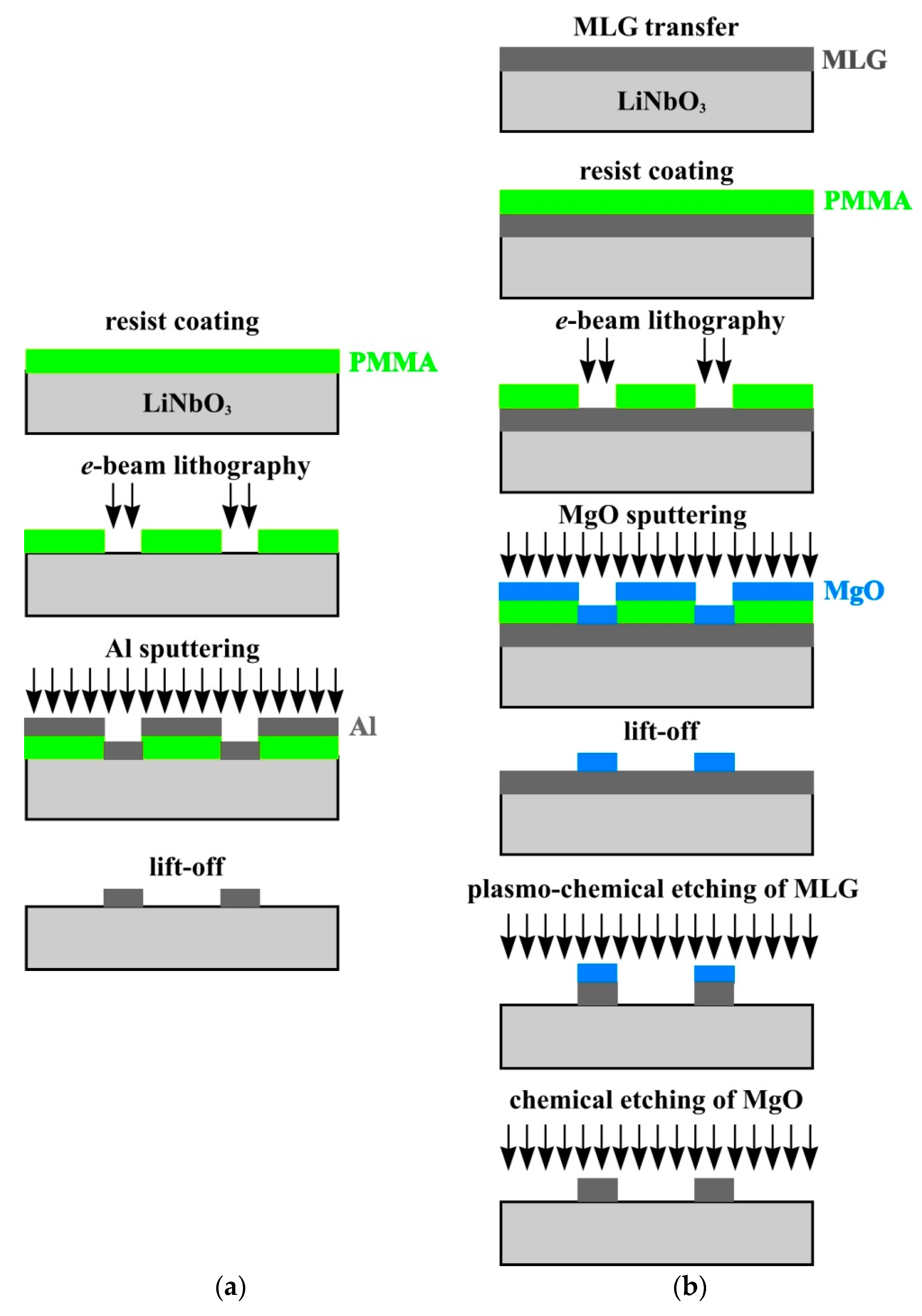 Nanomaterials 14 01720 g002