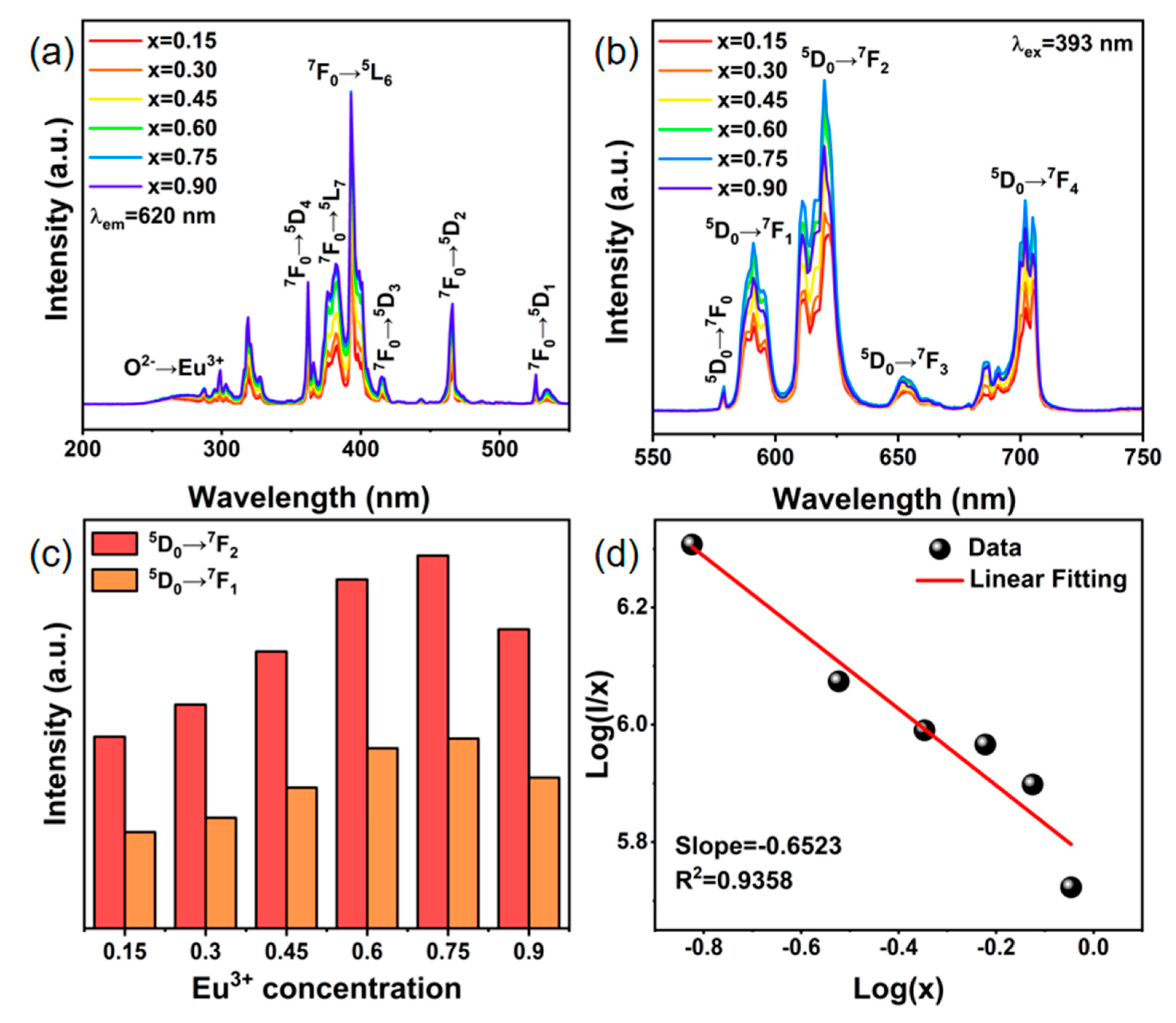 Nanomaterials 14 01721 g004