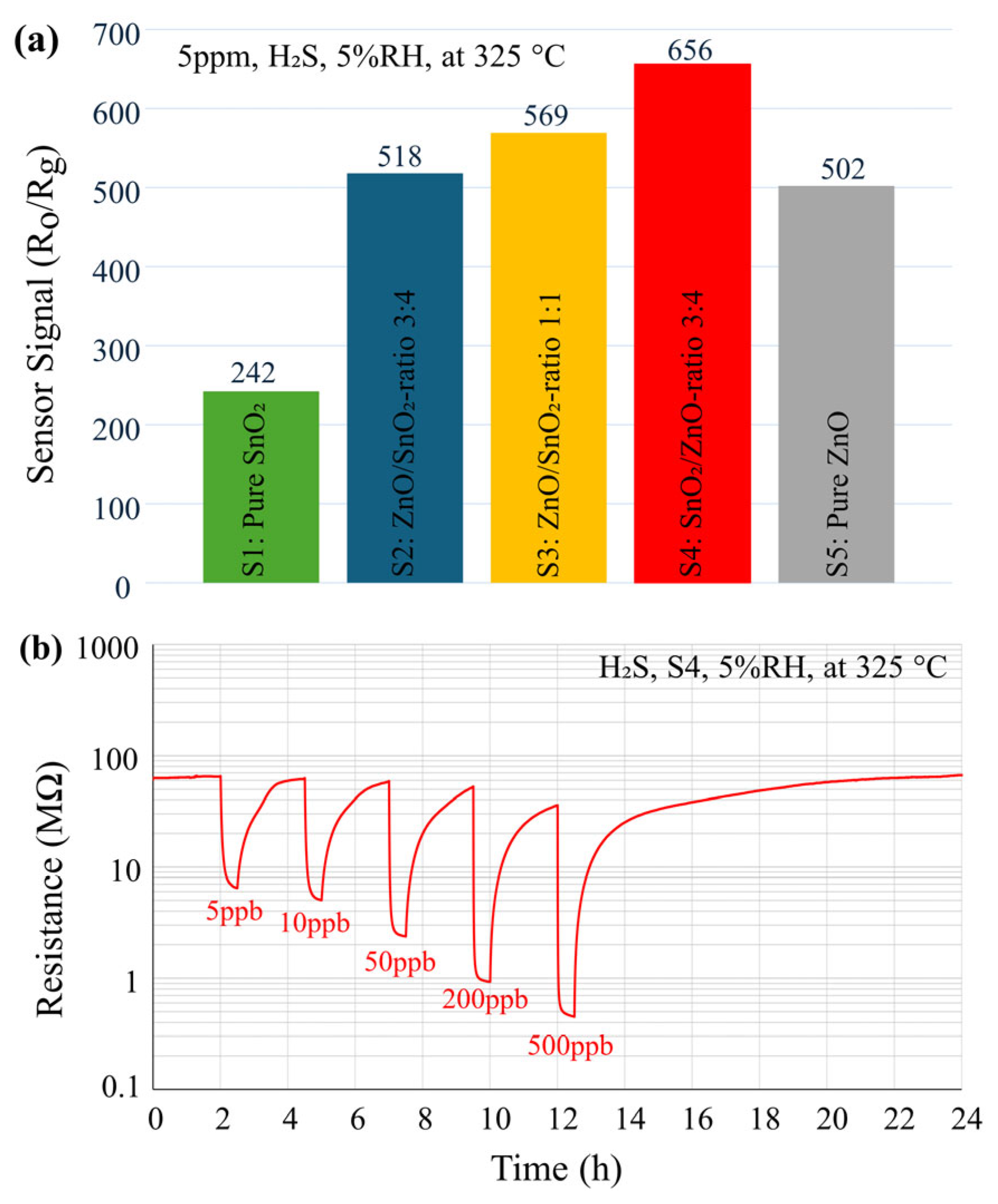Nanomaterials 14 01725 g002