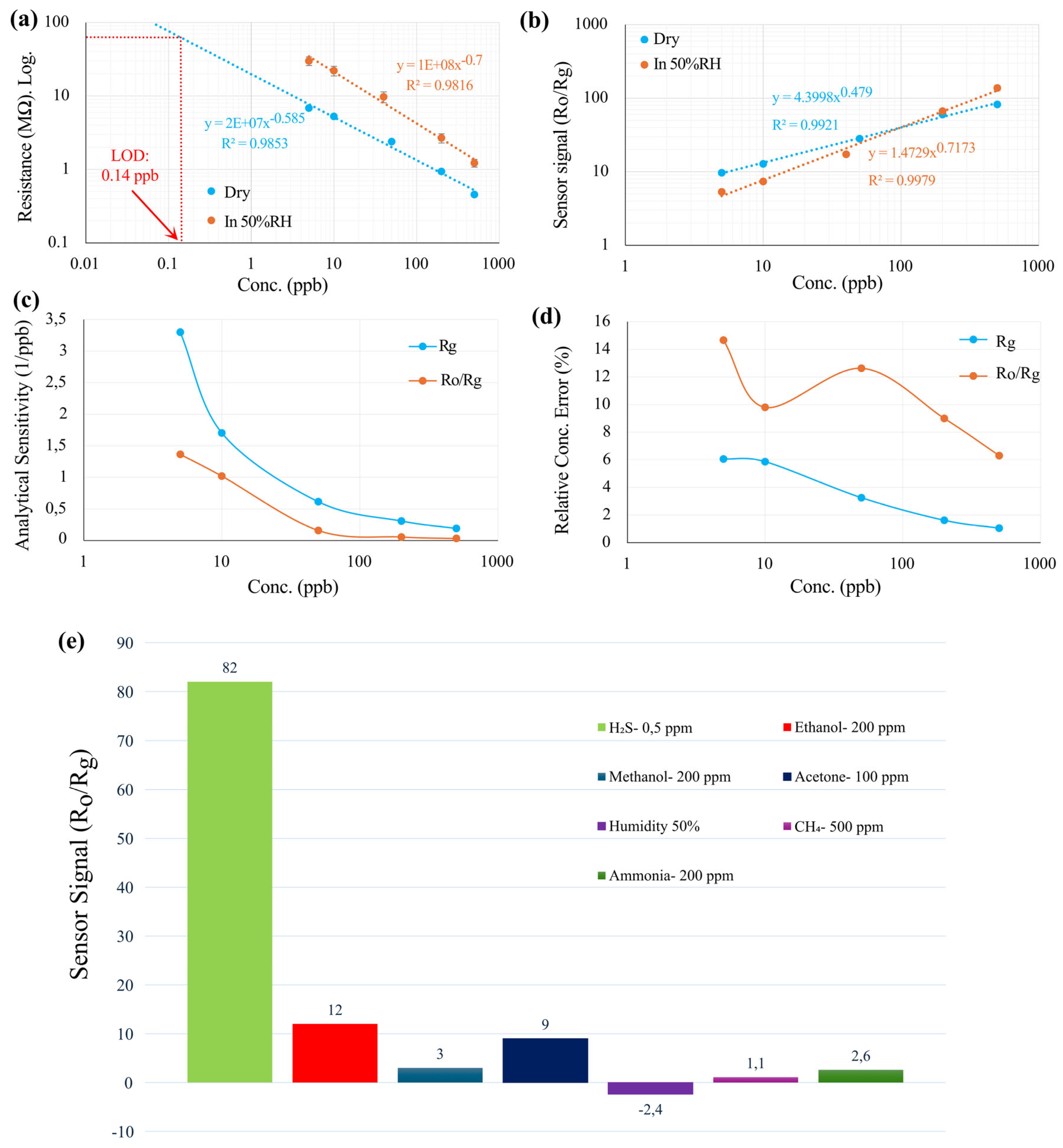 Nanomaterials 14 01725 g003