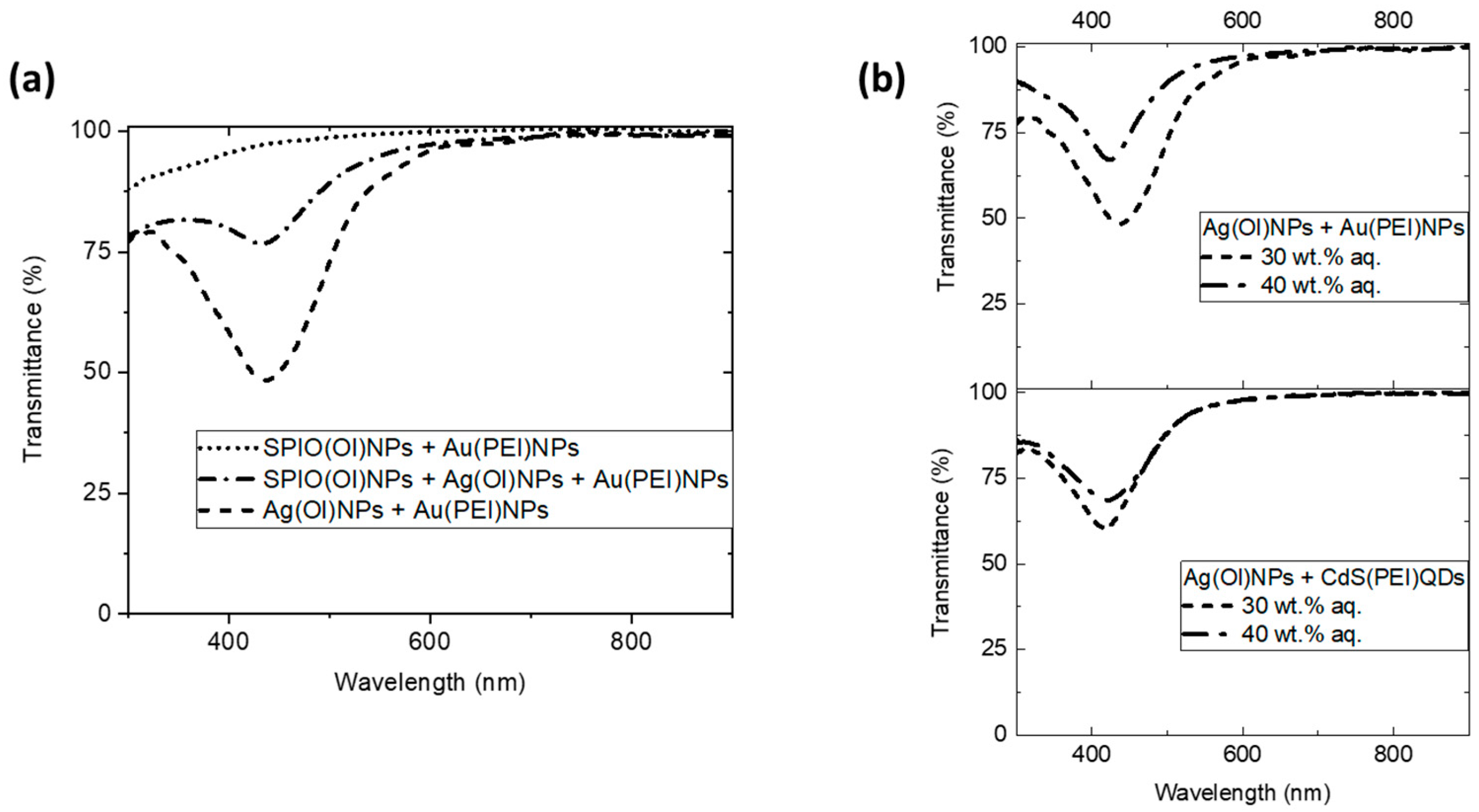 Nanomaterials 14 01726 g005 Nanomaterials 14 01726 g005