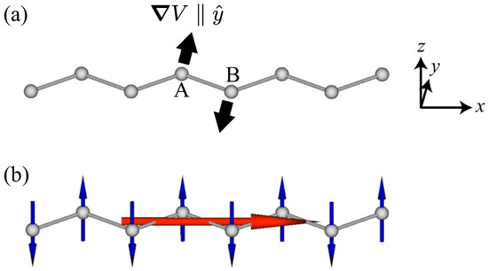 Nanomaterials 14 01729 g002