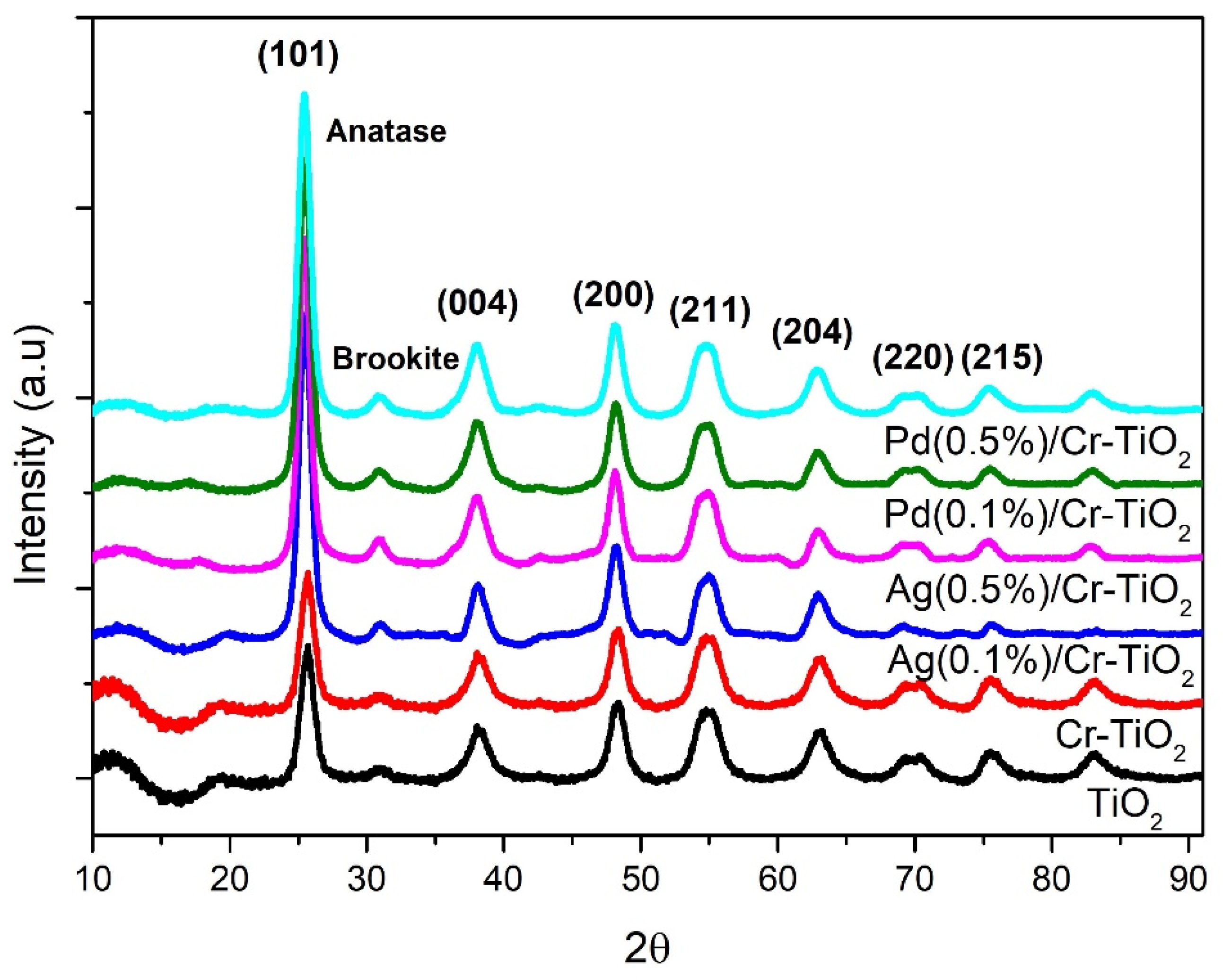 Nanomaterials 14 01730 g002
