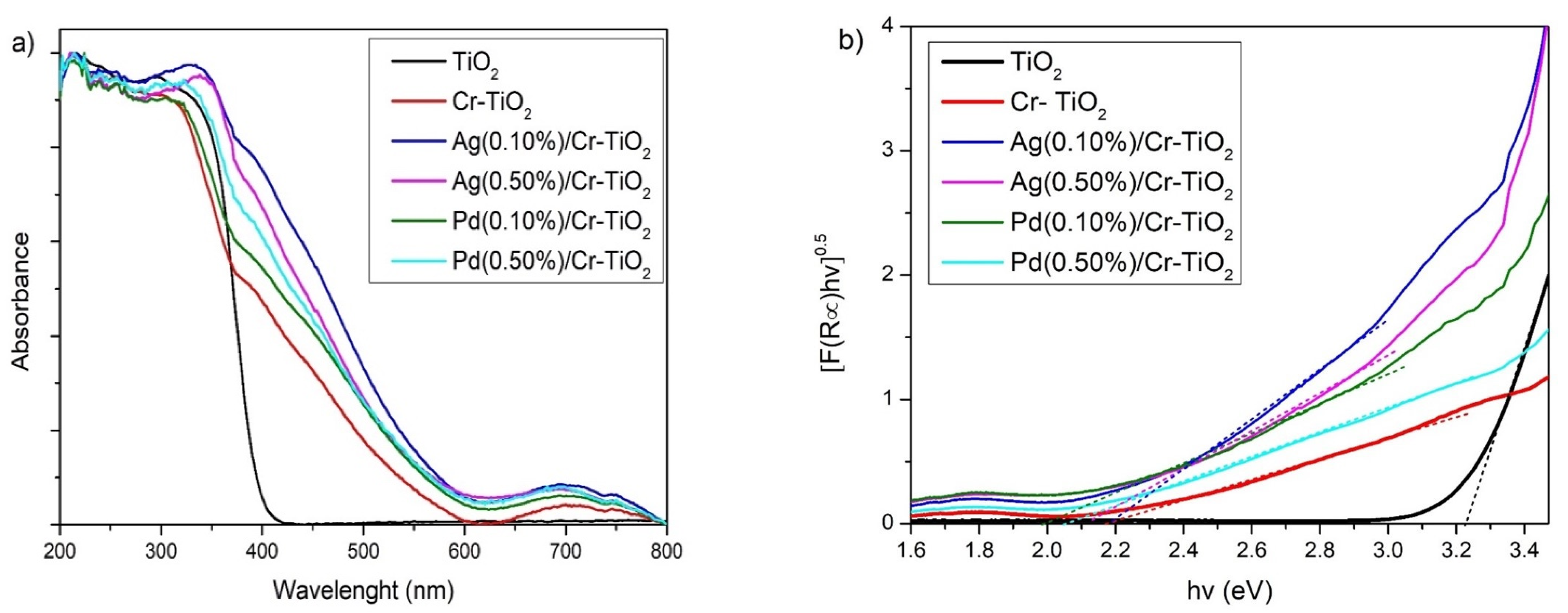 Nanomaterials 14 01730 g003