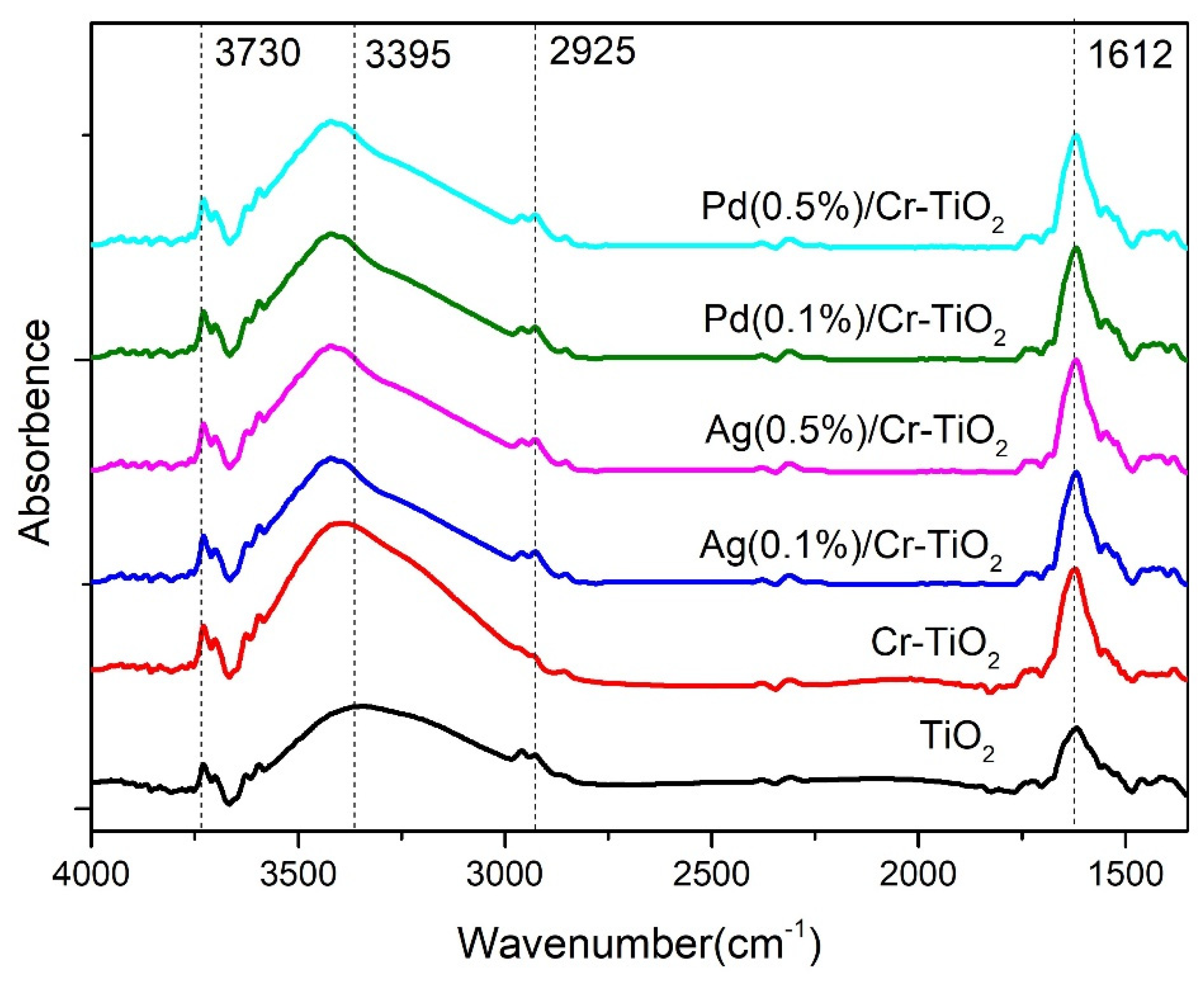 Nanomaterials 14 01730 g005