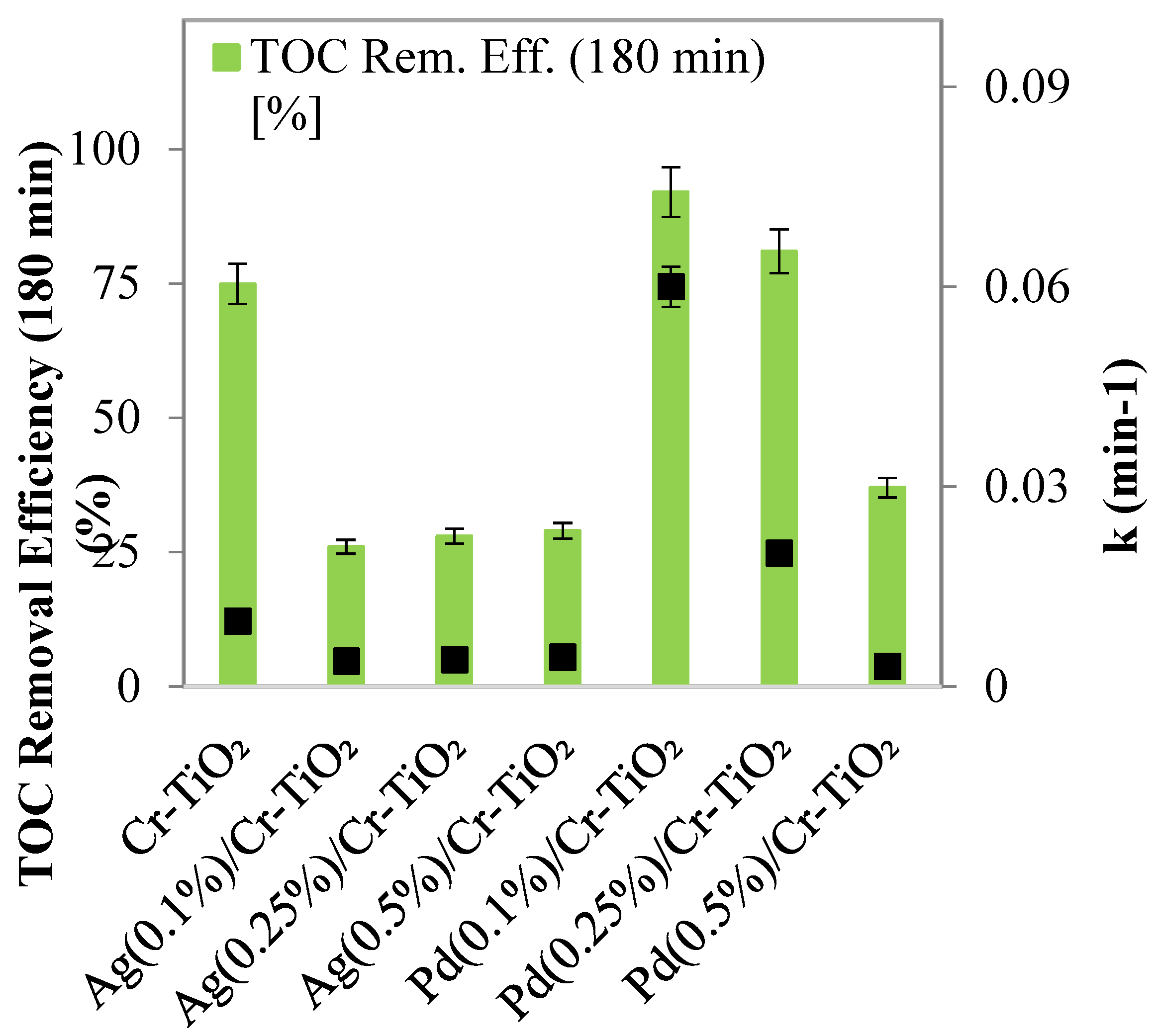 Nanomaterials 14 01730 g008