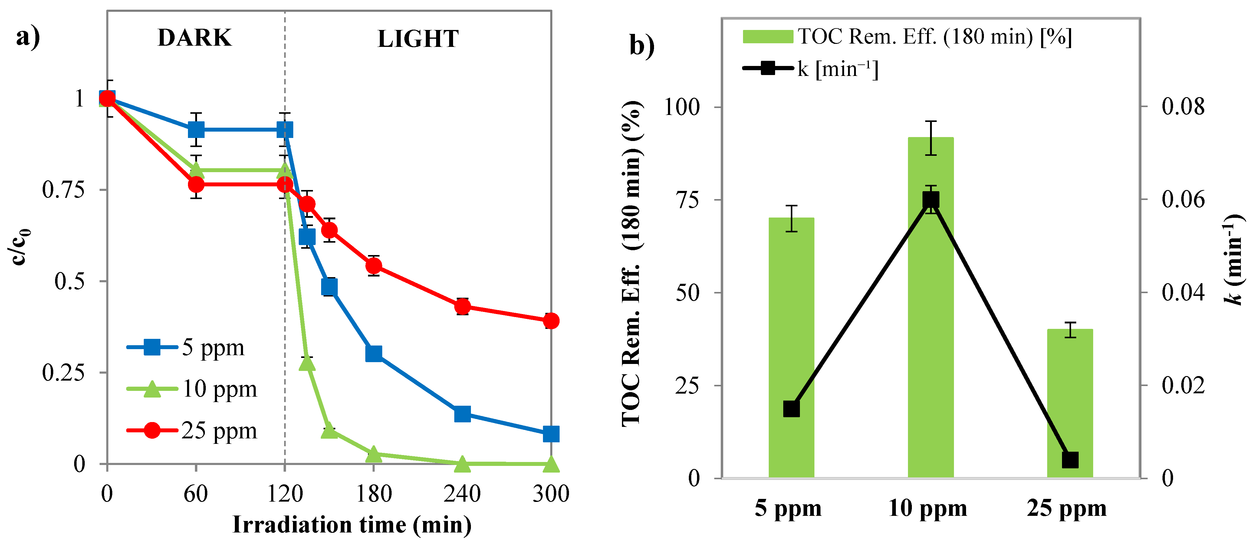Nanomaterials 14 01730 g011