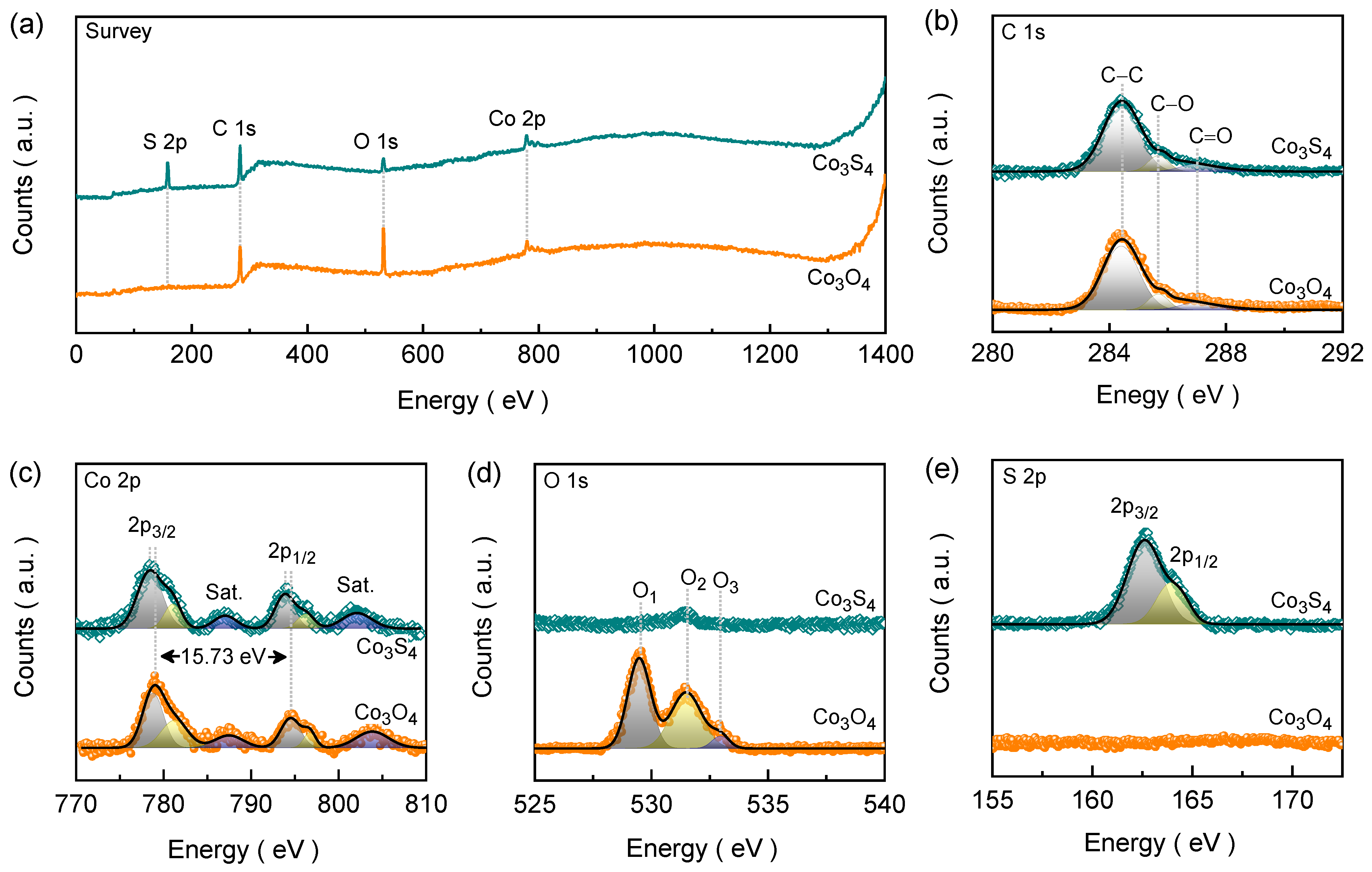 Nanomaterials 14 01732 g003 Nanomaterials 14 01732 g003