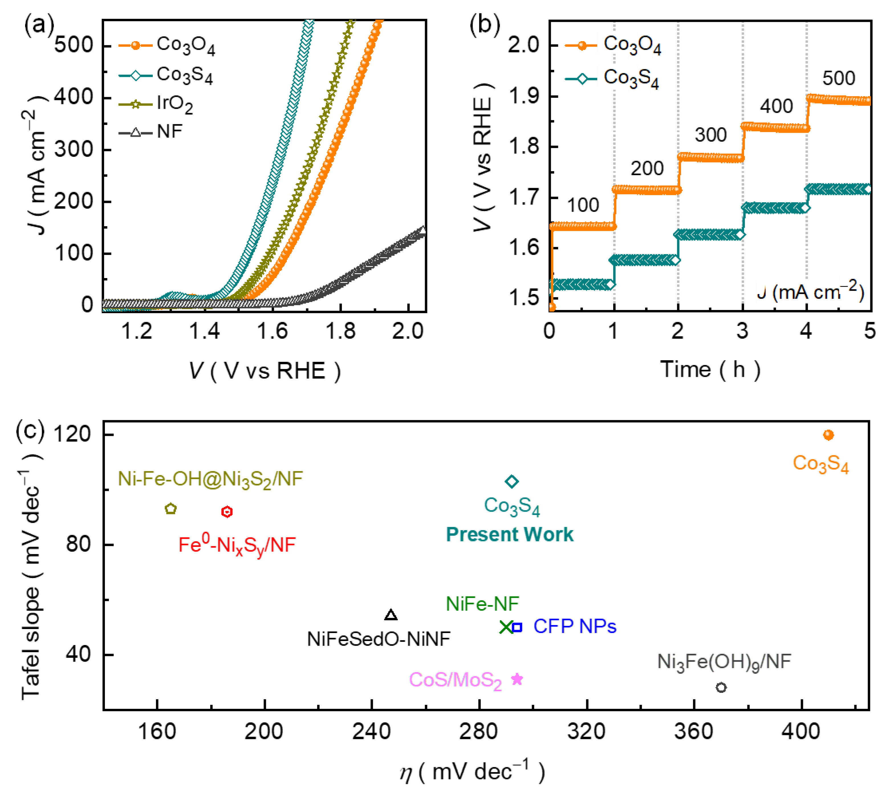 Nanomaterials 14 01732 g004 Nanomaterials 14 01732 g004